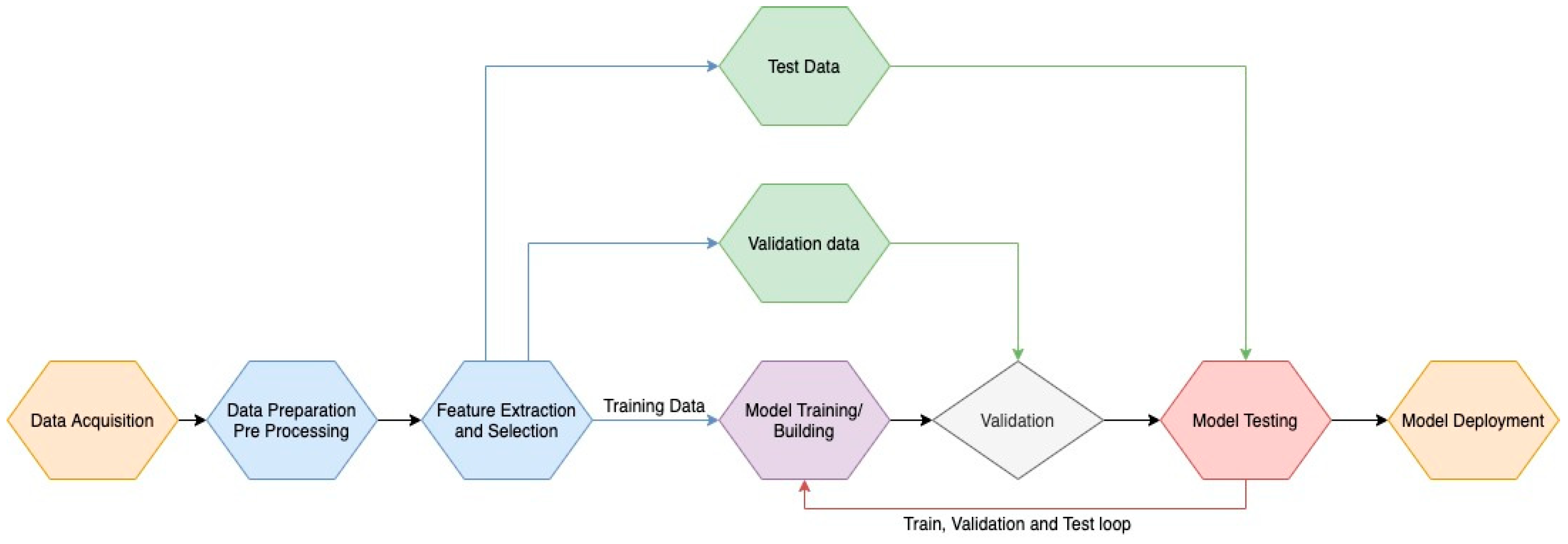 Sensors 20 03510 g004 Sensors 20 03510 g004