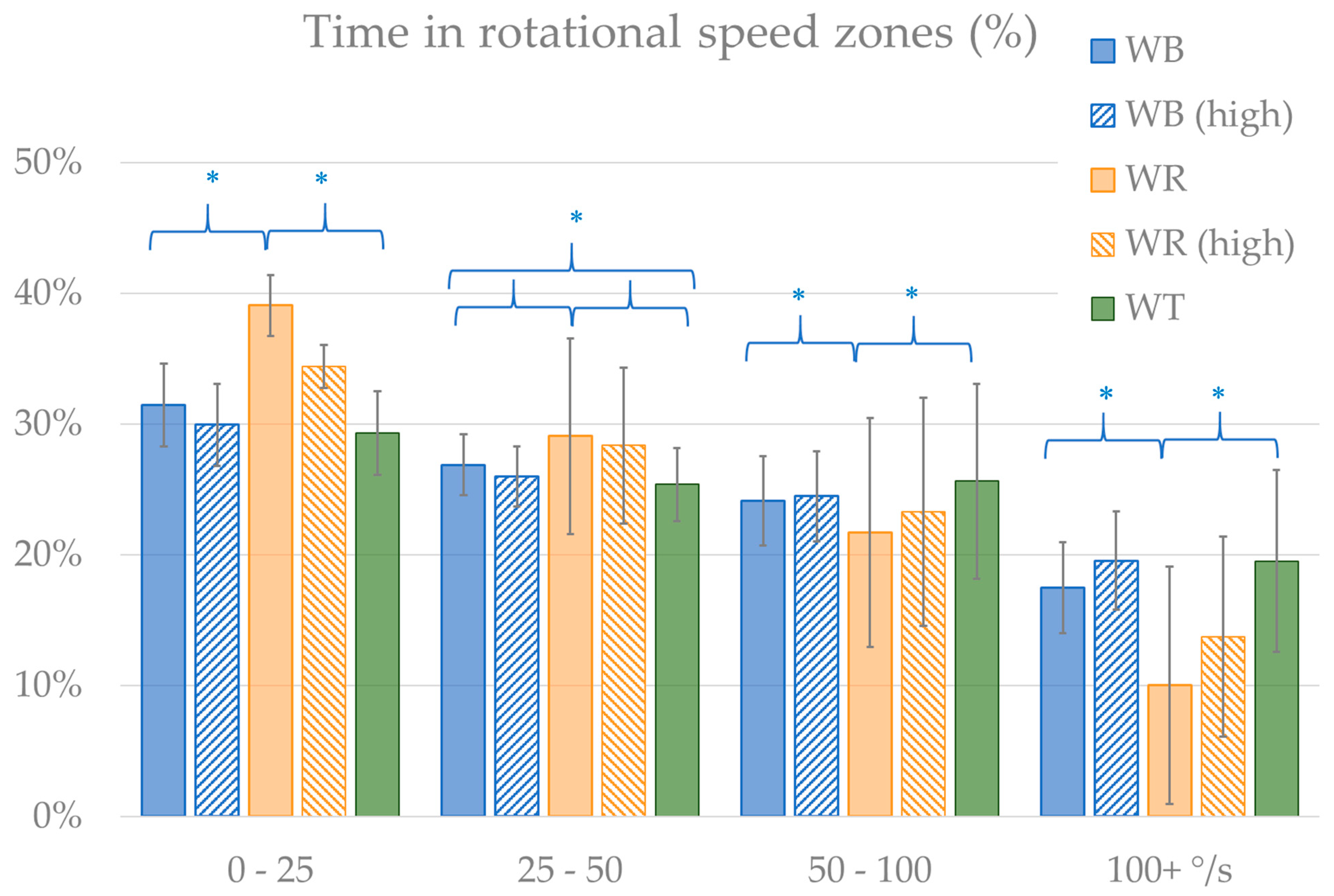 Mobility Performance Wearable Wheelchair Mobility Performance Measurement in Basketball ...