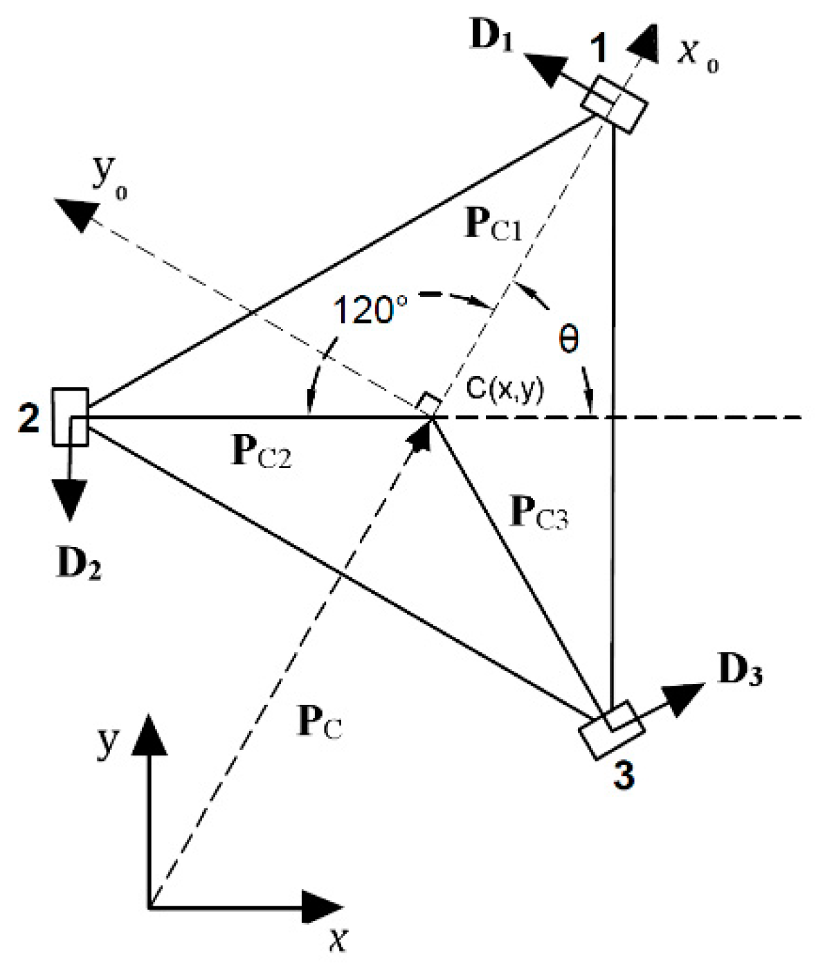 Sensors 20 03525 g001