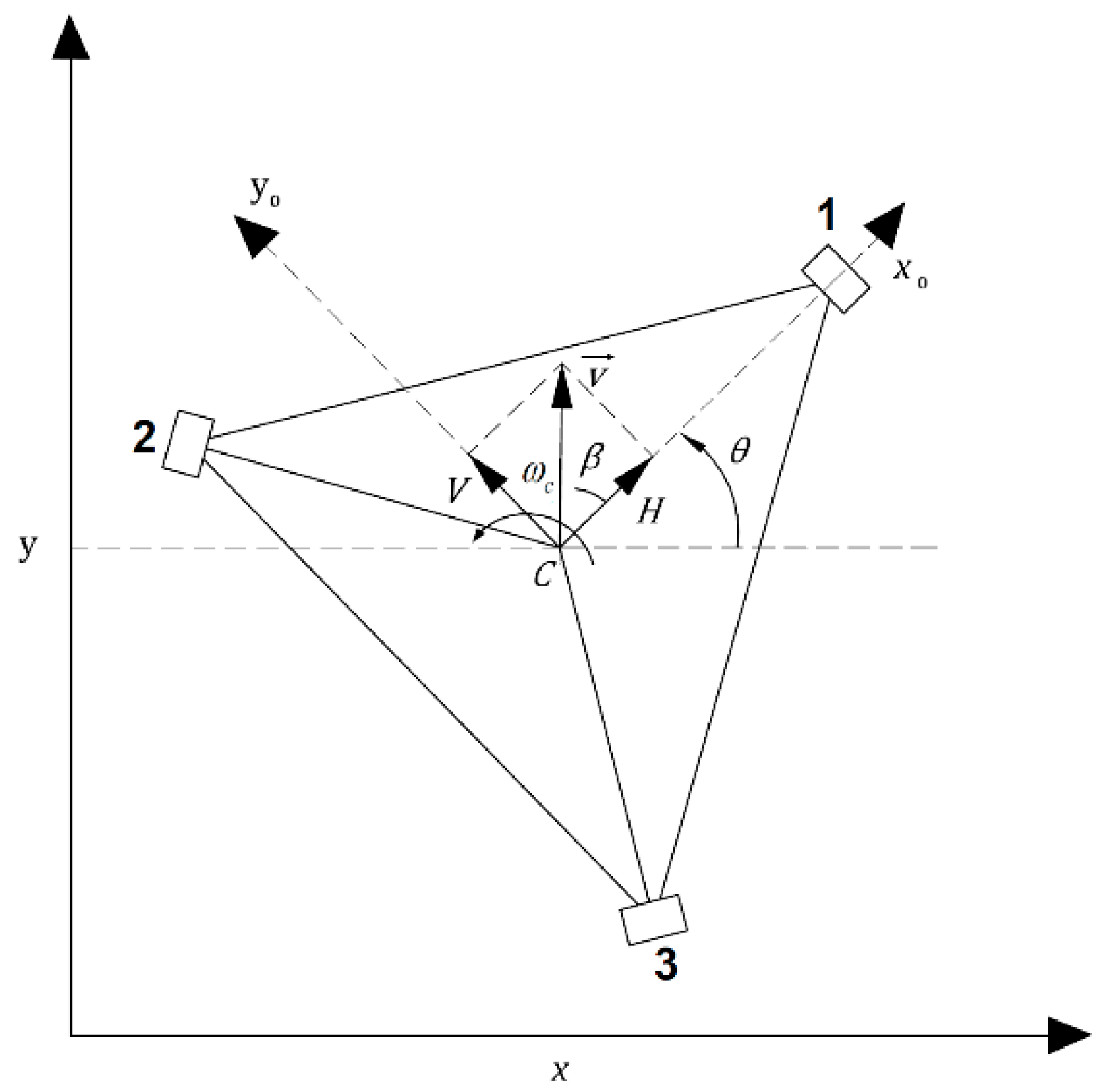 Sensors 20 03525 g002