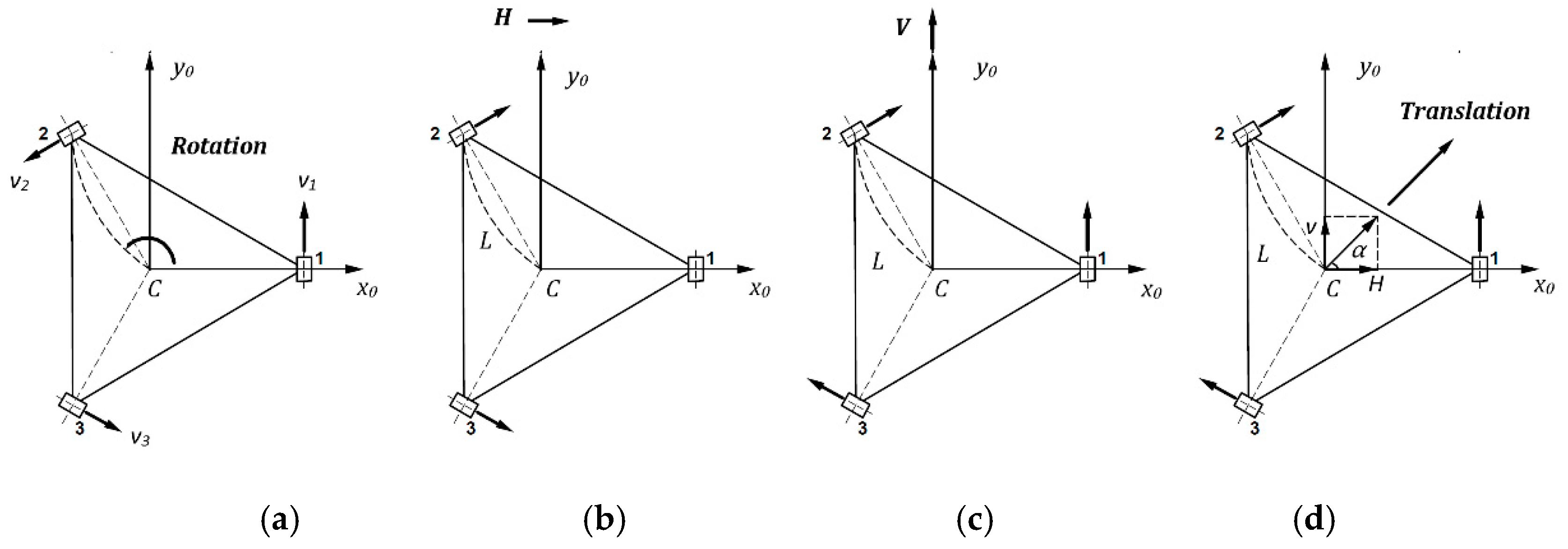 Sensors 20 03525 g003