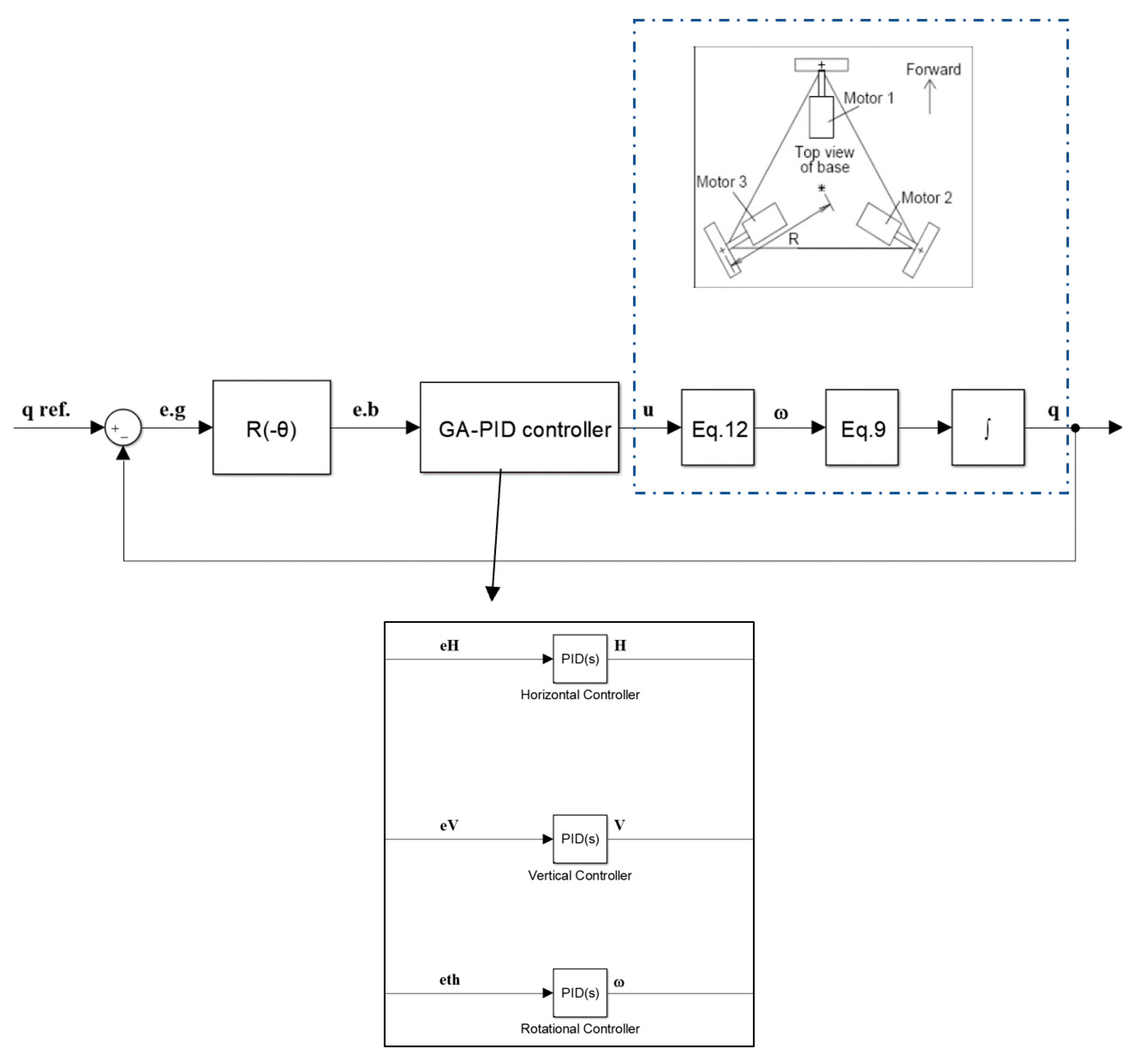 Sensors 20 03525 g007