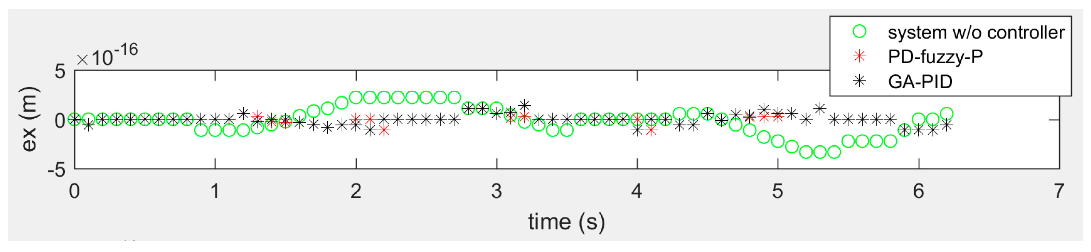 Sensors 20 03525 g009