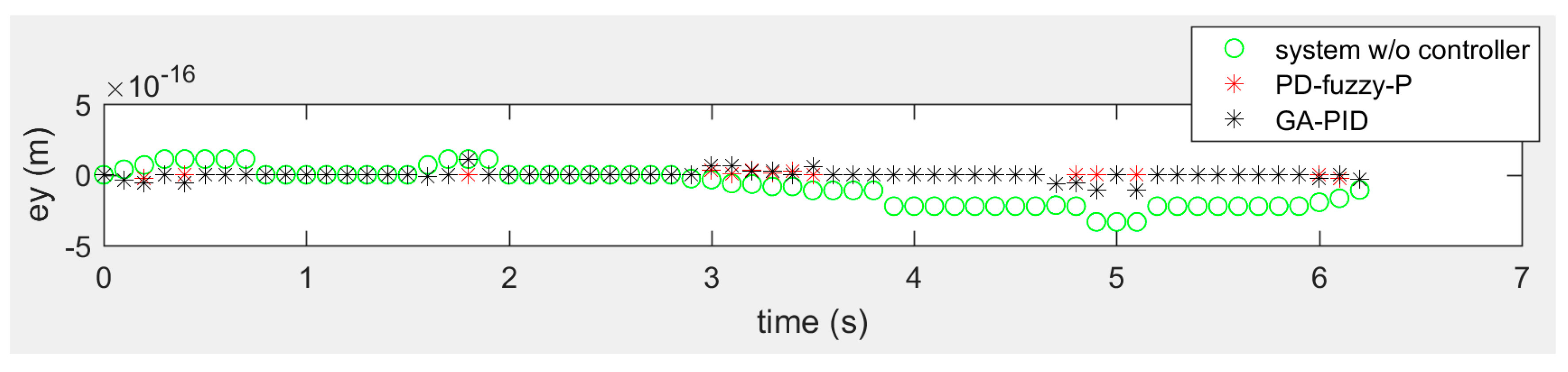Sensors 20 03525 g010