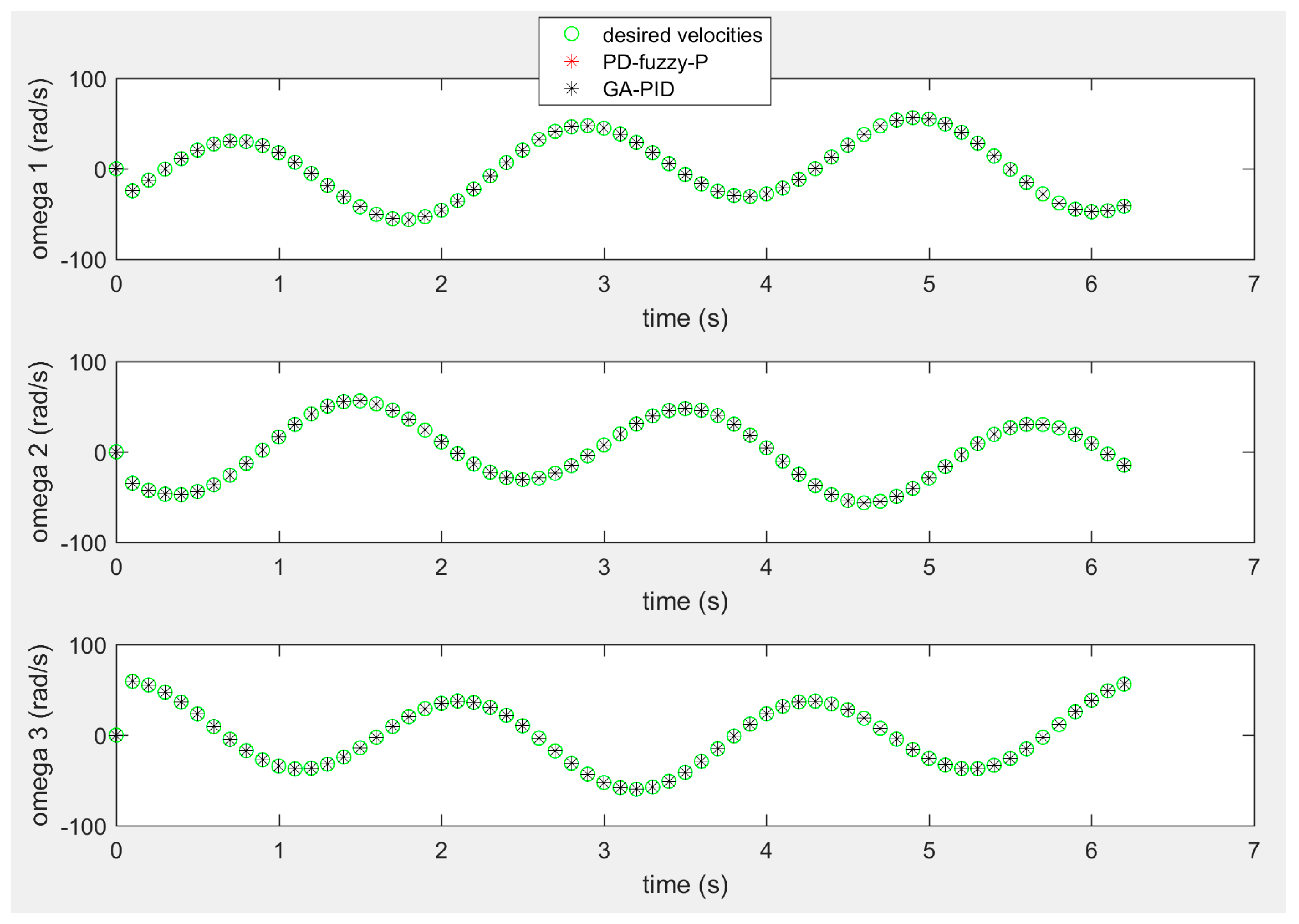 Sensors 20 03525 g012