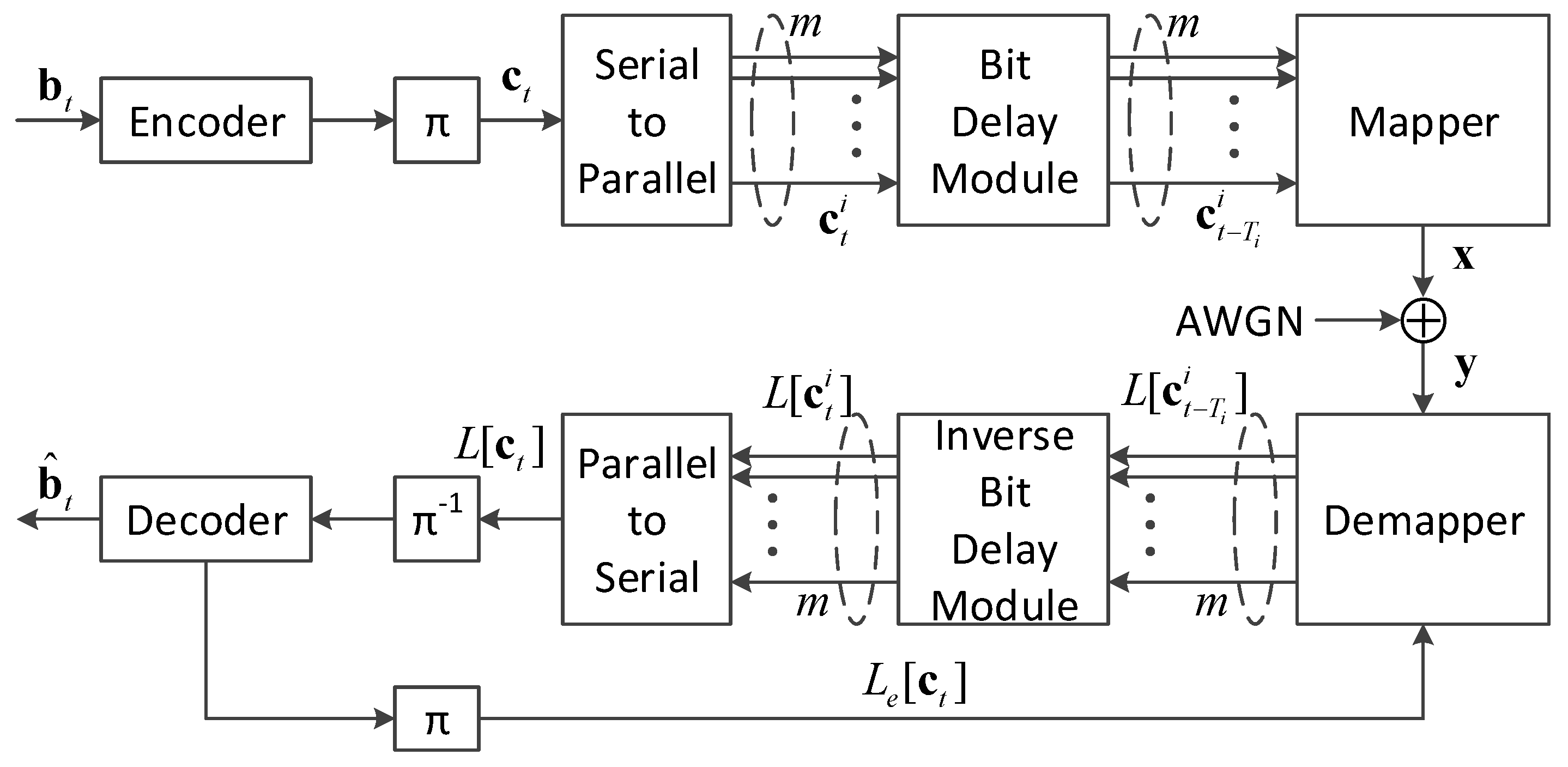 Sensors 20 03528 g001