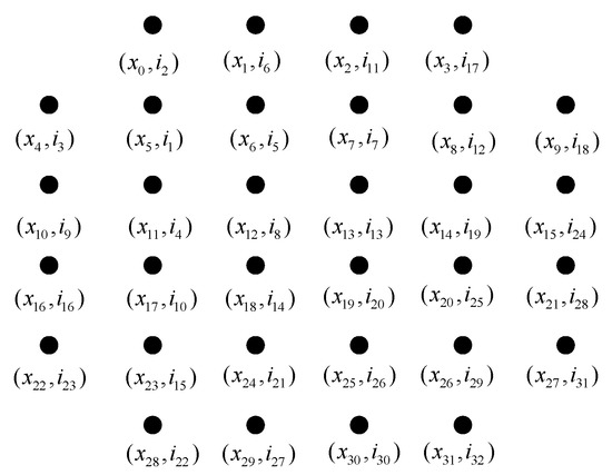 Sensors 20 03528 g0a1