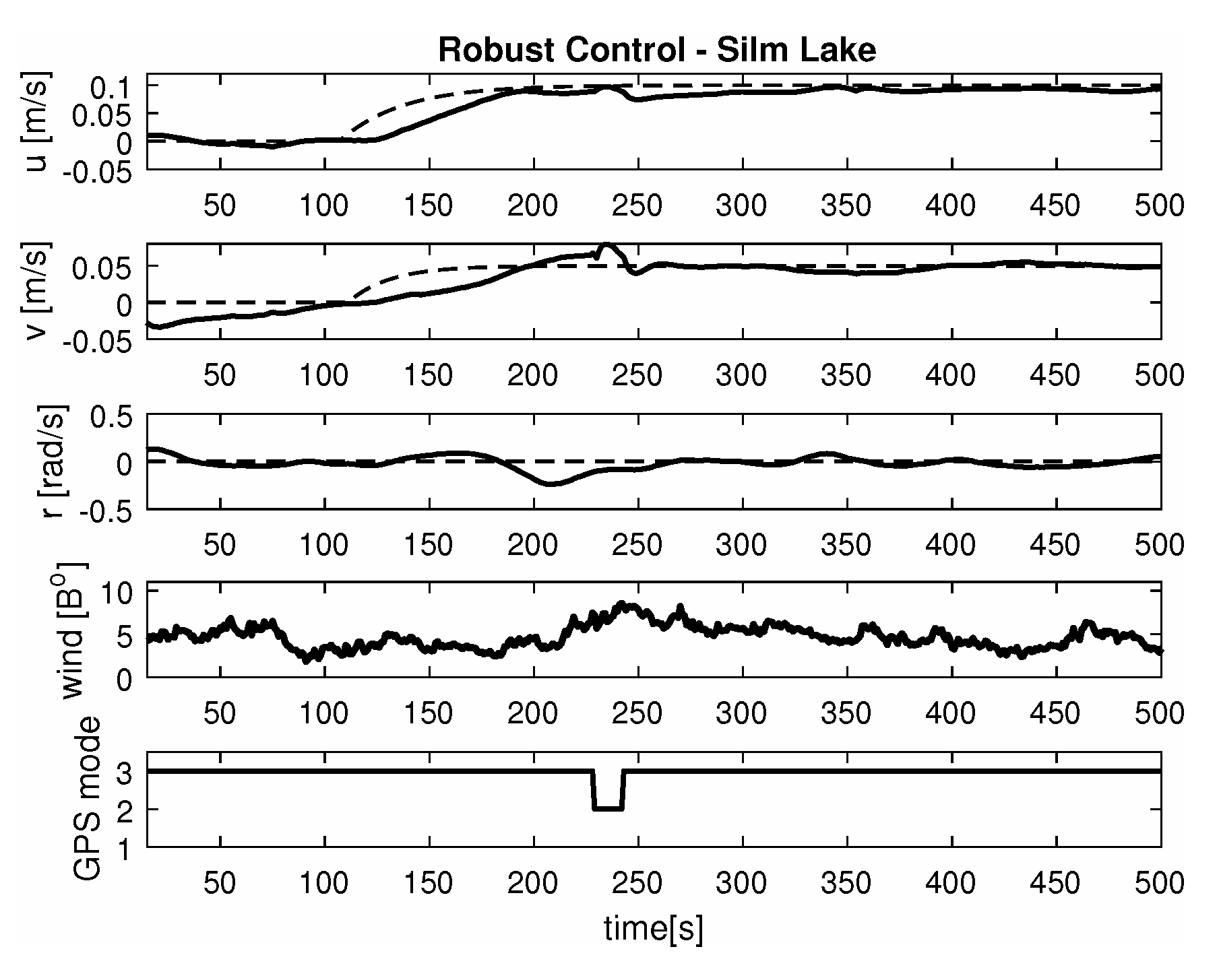 Sensors 20 03533 g012