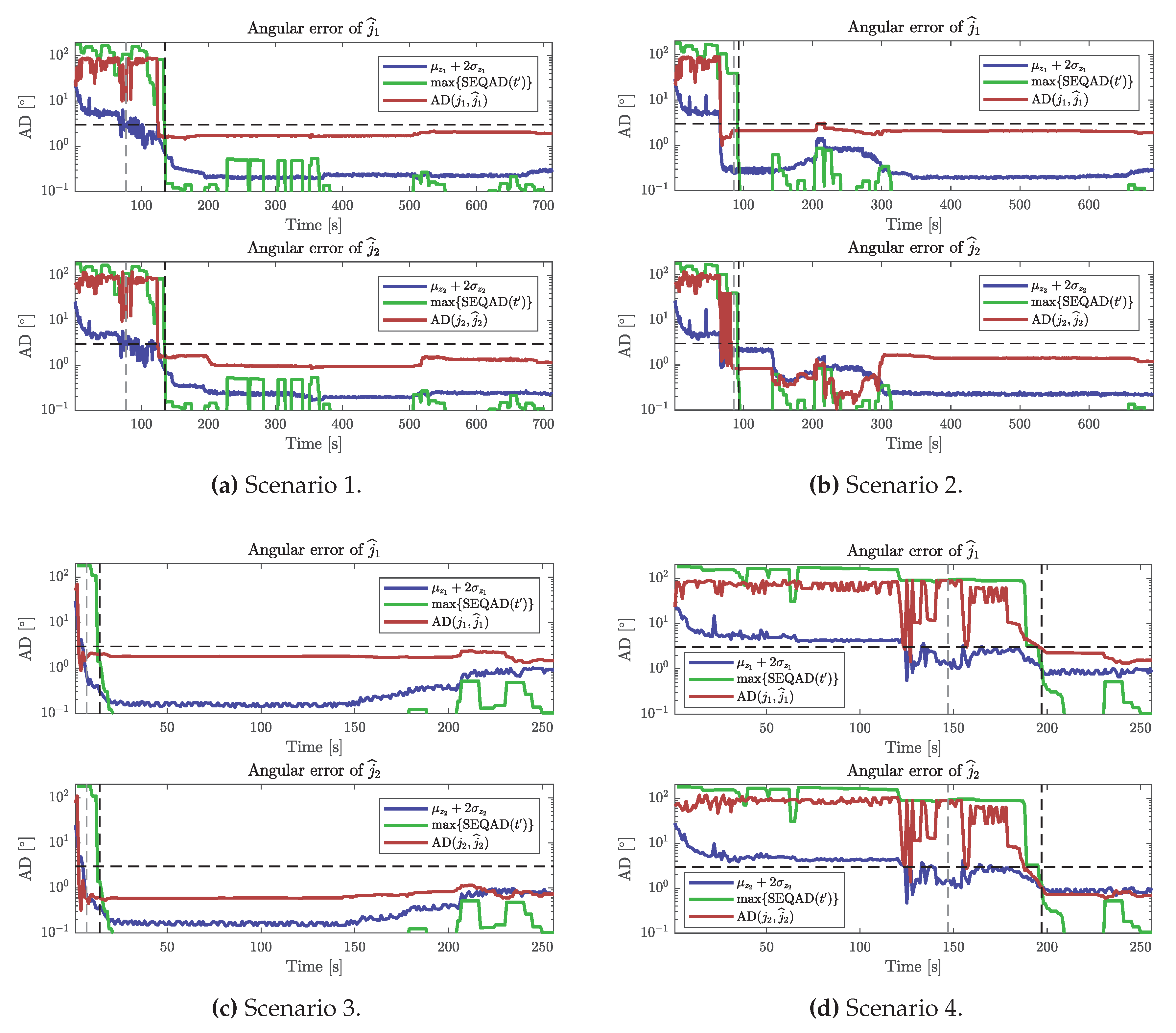Sensors 20 03534 g008