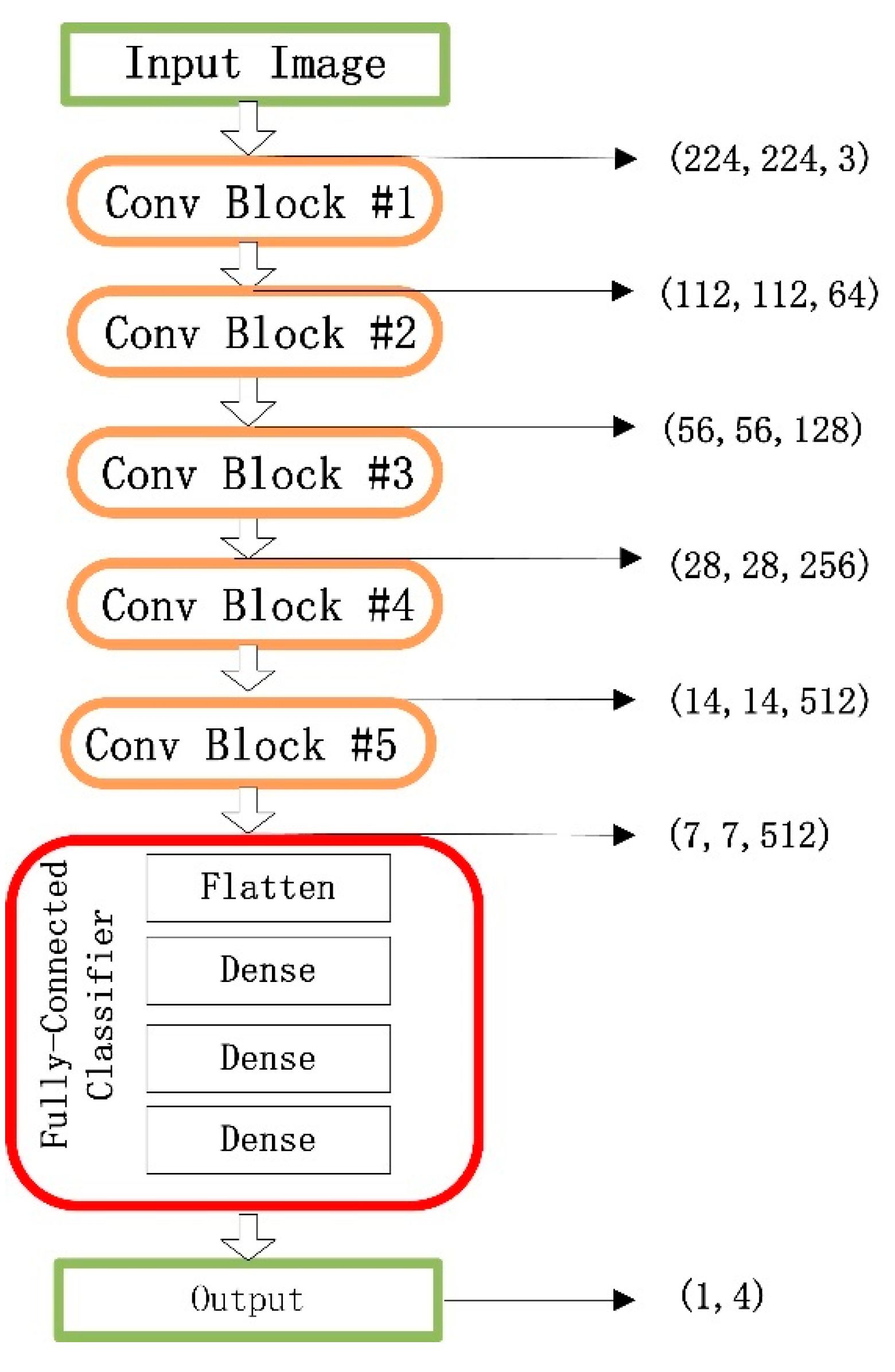 Sensors 20 03535 g002