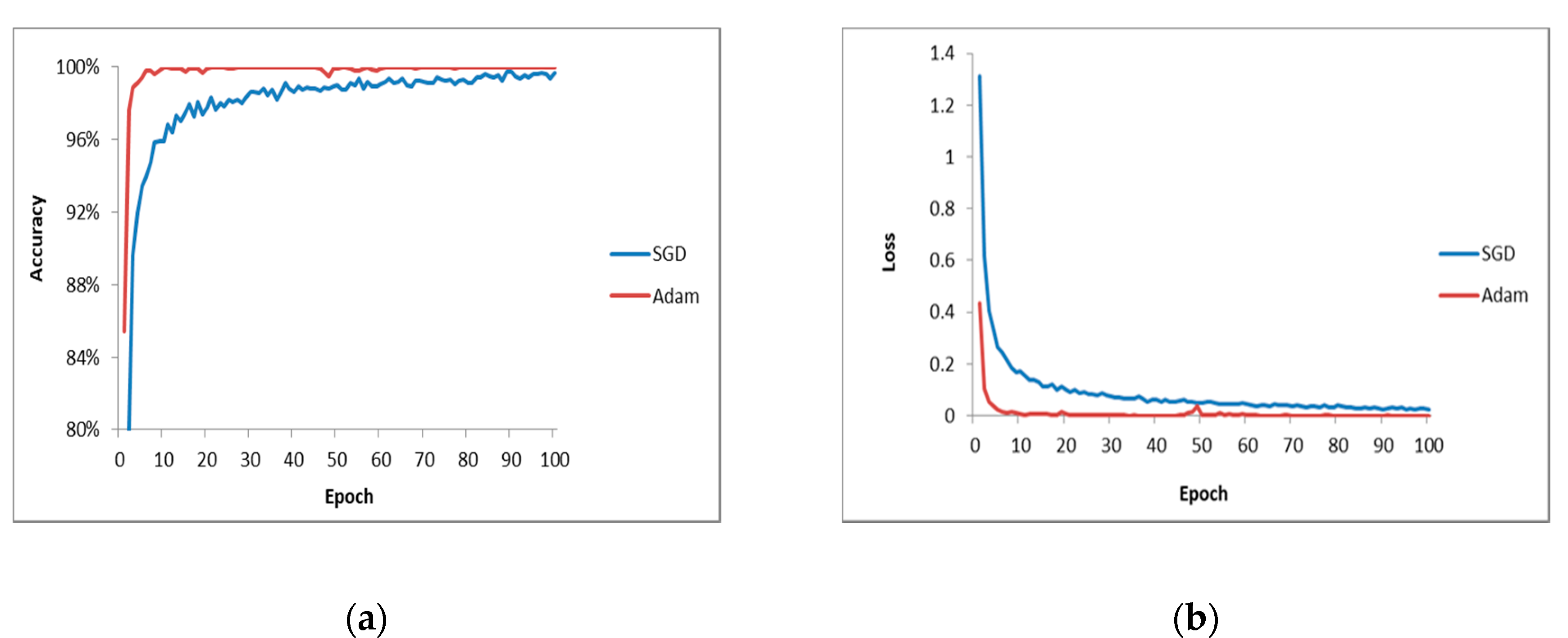 Sensors 20 03535 g008