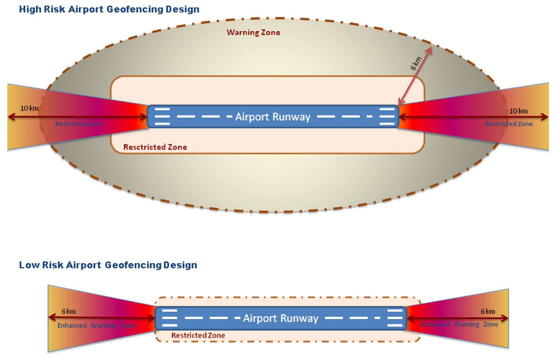 Sensors 20 03537 g003