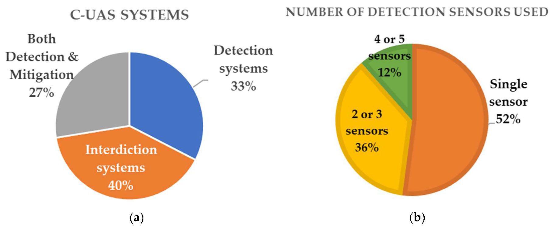 Sensors 20 03537 g004