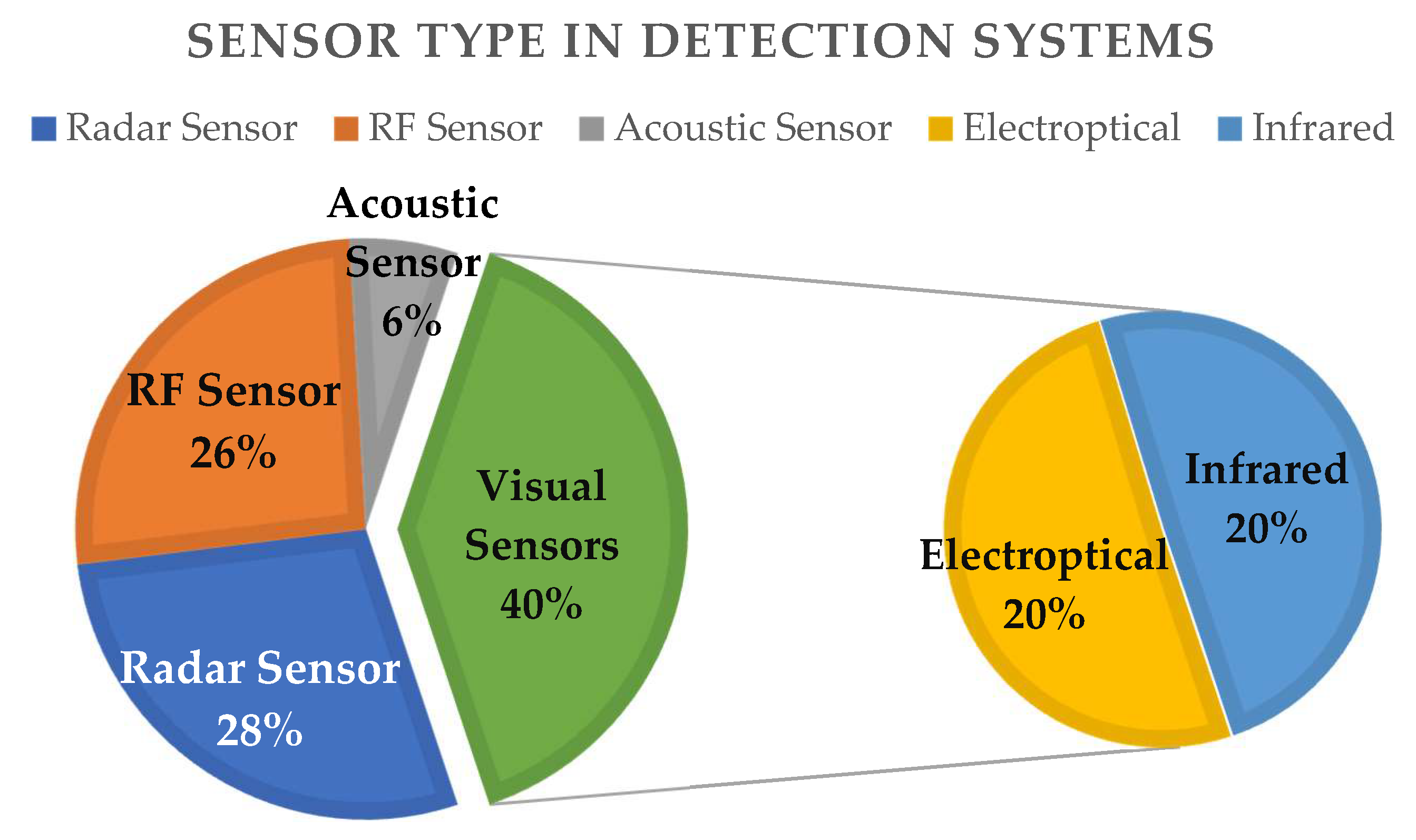 Sensors 20 03537 g005