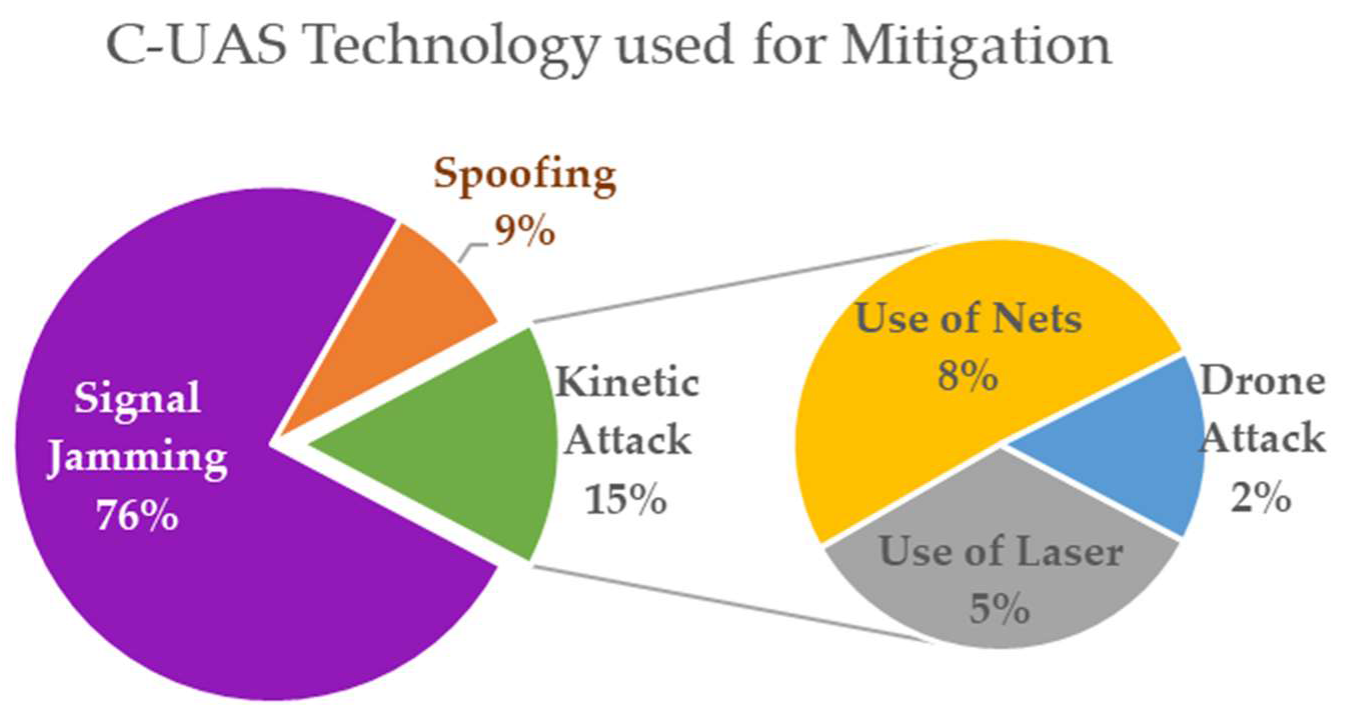 Sensors 20 03537 g006