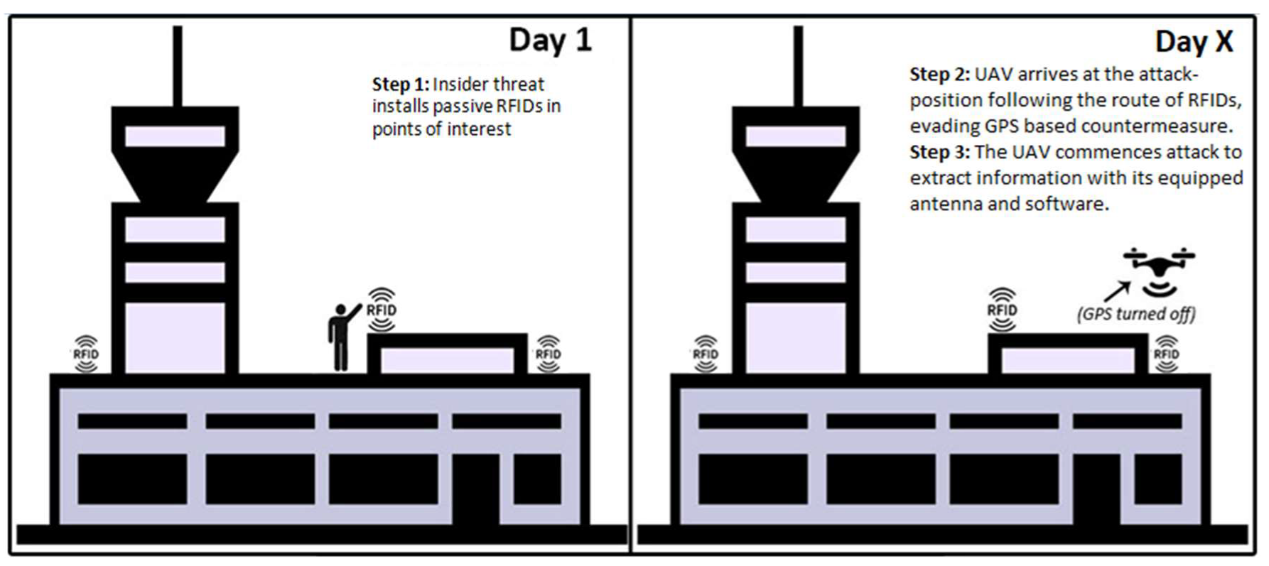 Sensors 20 03537 g009