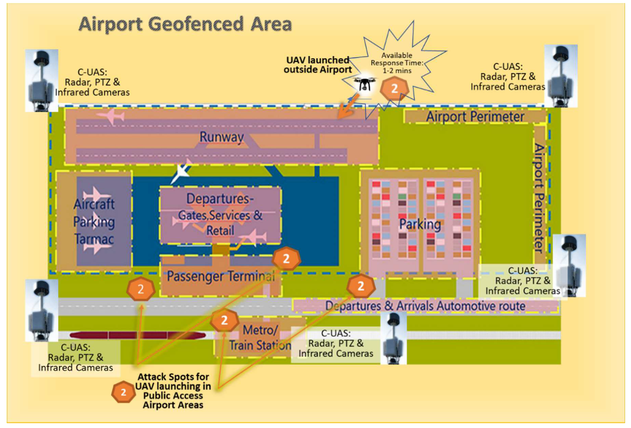 Sensors 20 03537 g012