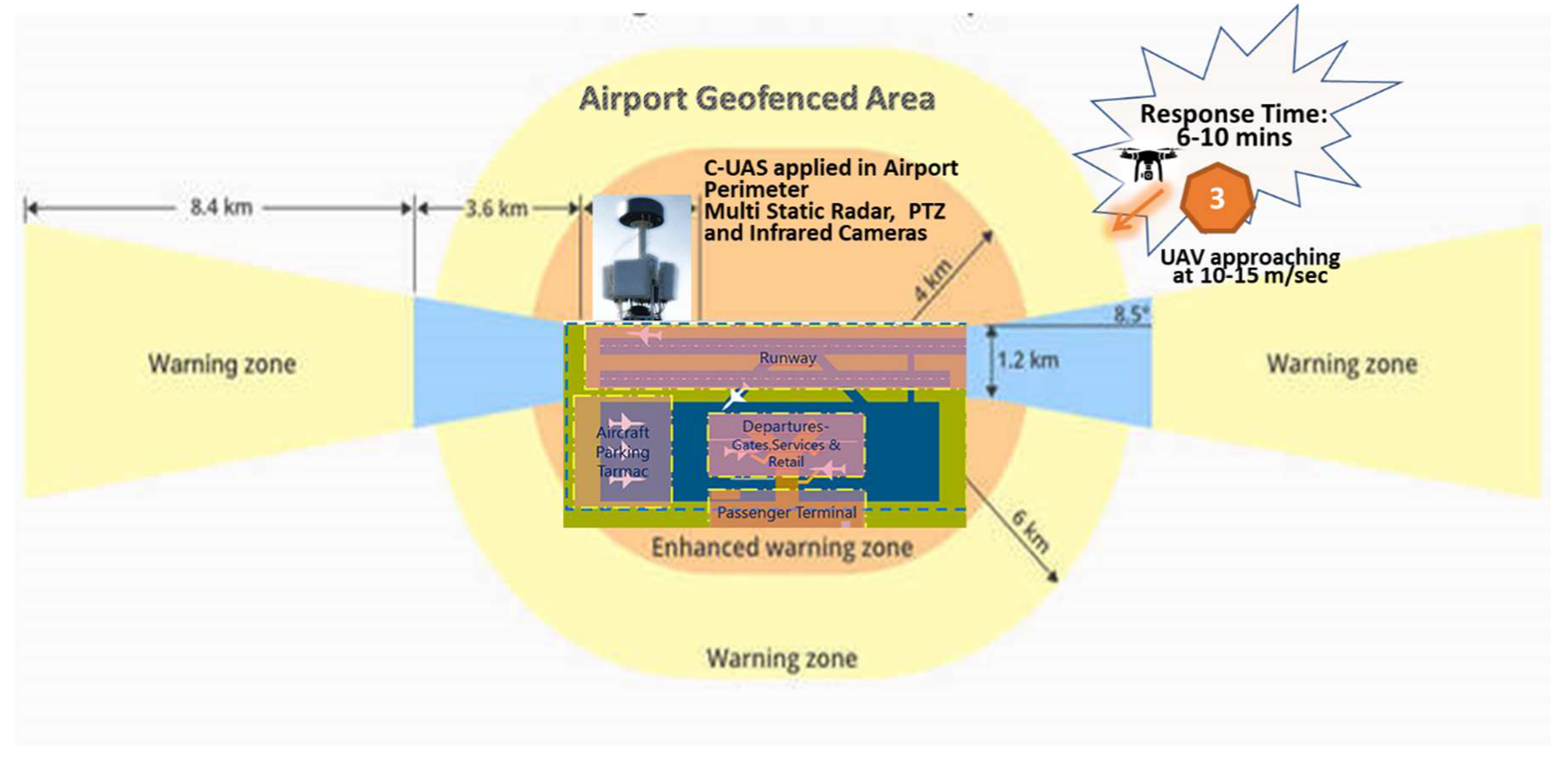 Sensors 20 03537 g013
