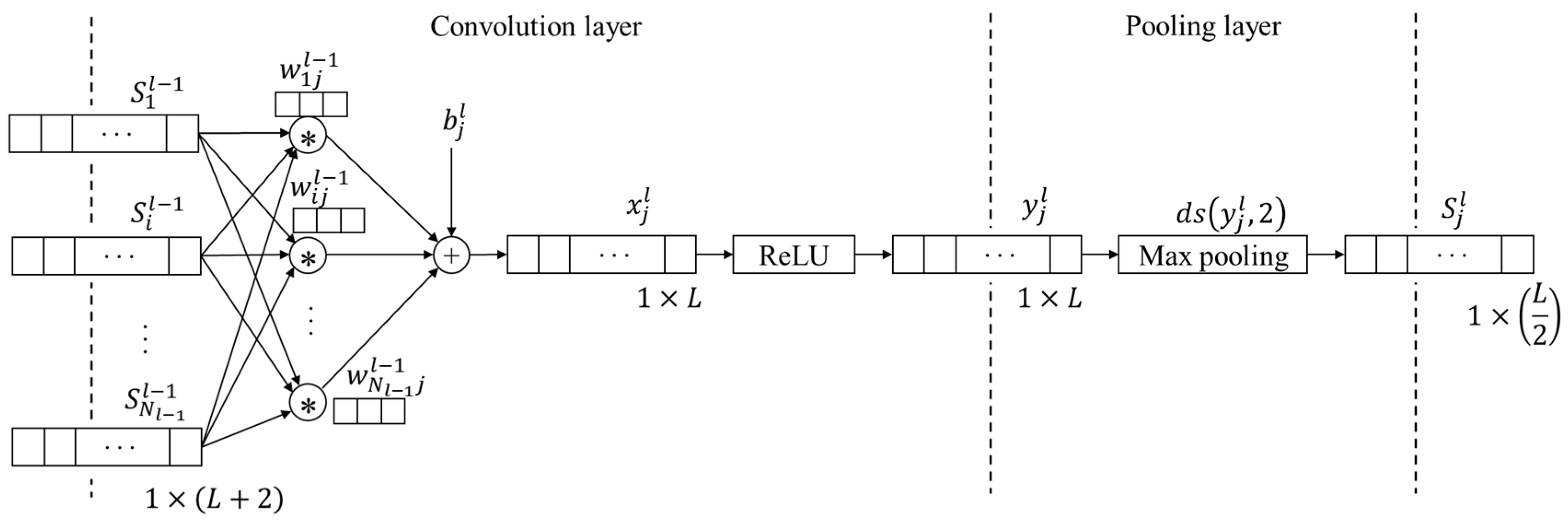 Sensors 20 03539 g002 Sensors 20 03539 g002