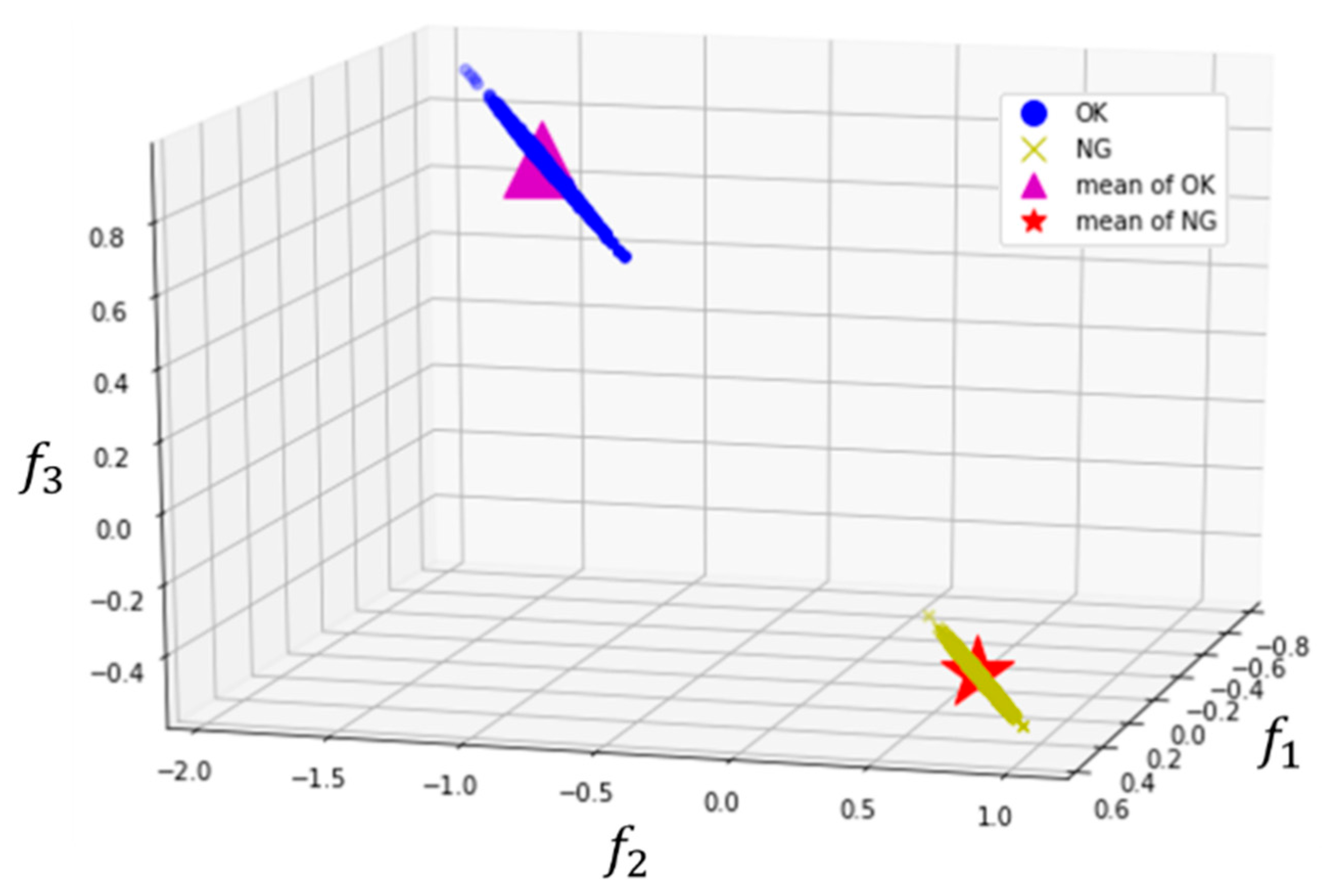 Sensors 20 03539 g004 Sensors 20 03539 g004