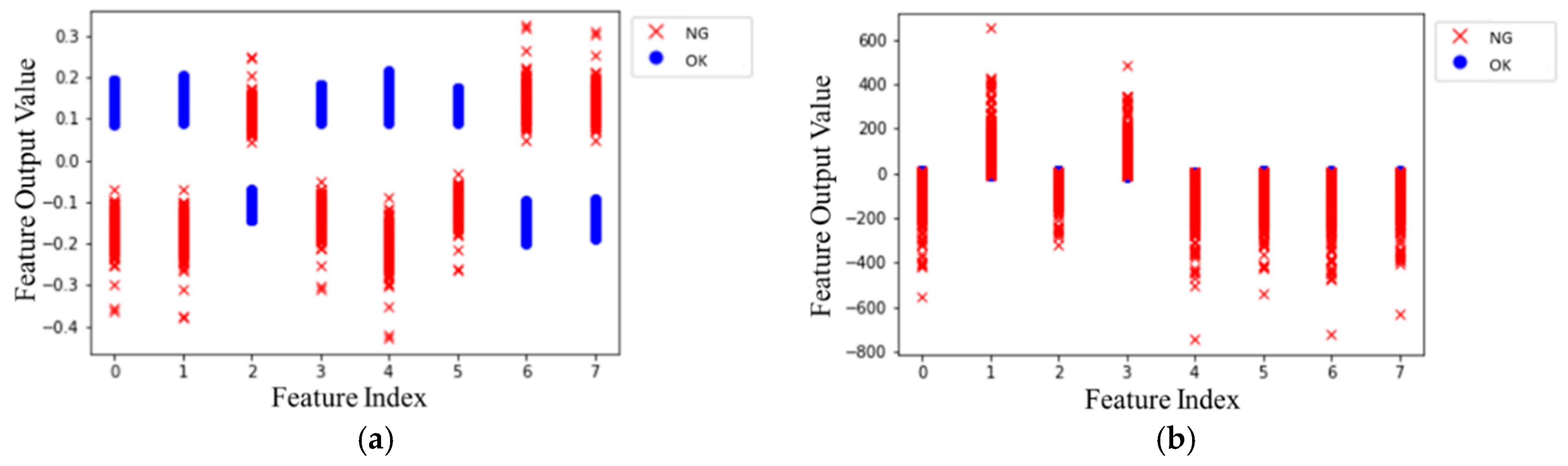 Sensors 20 03539 g010 Sensors 20 03539 g010