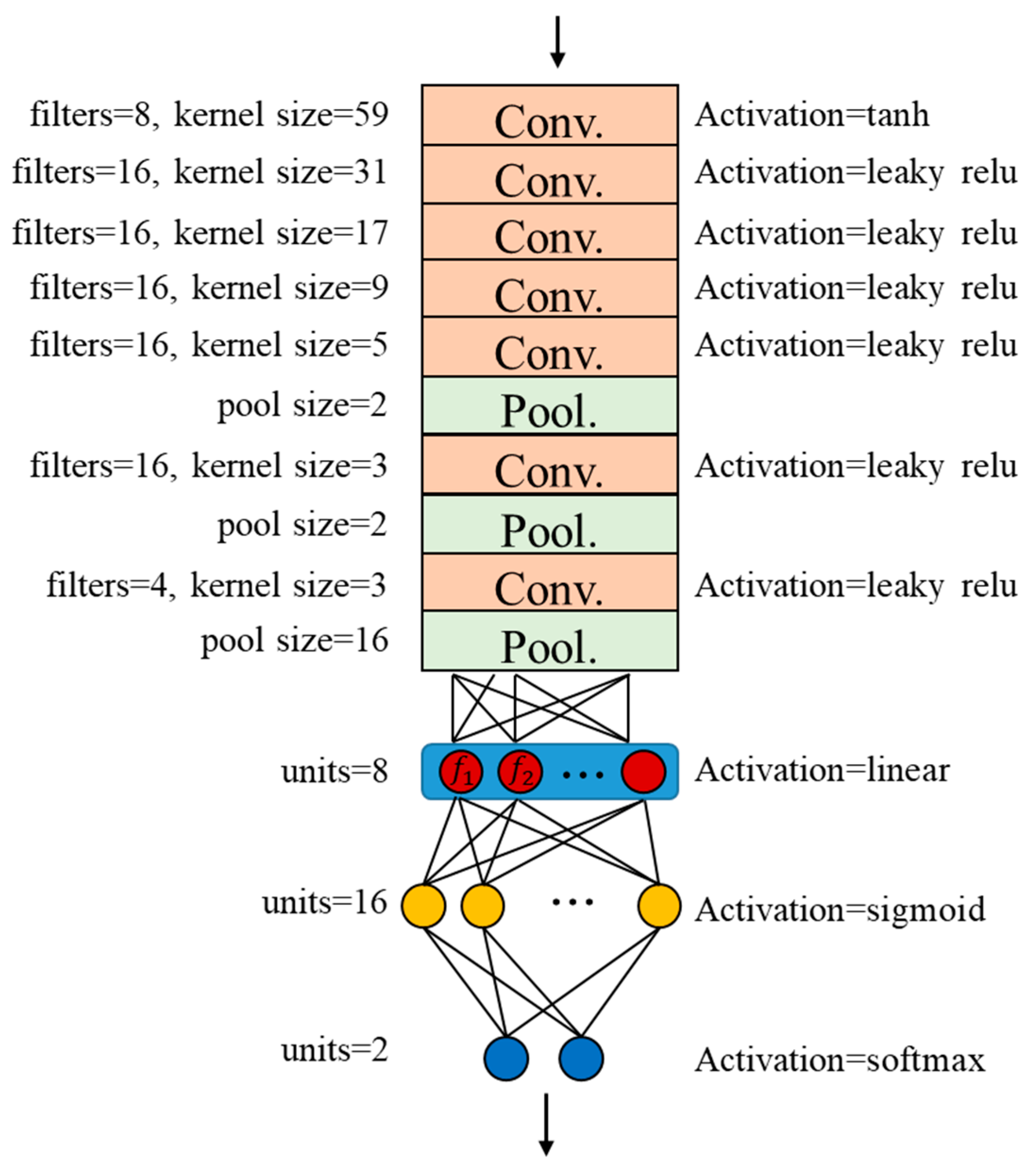 Sensors 20 03539 g015 Sensors 20 03539 g015