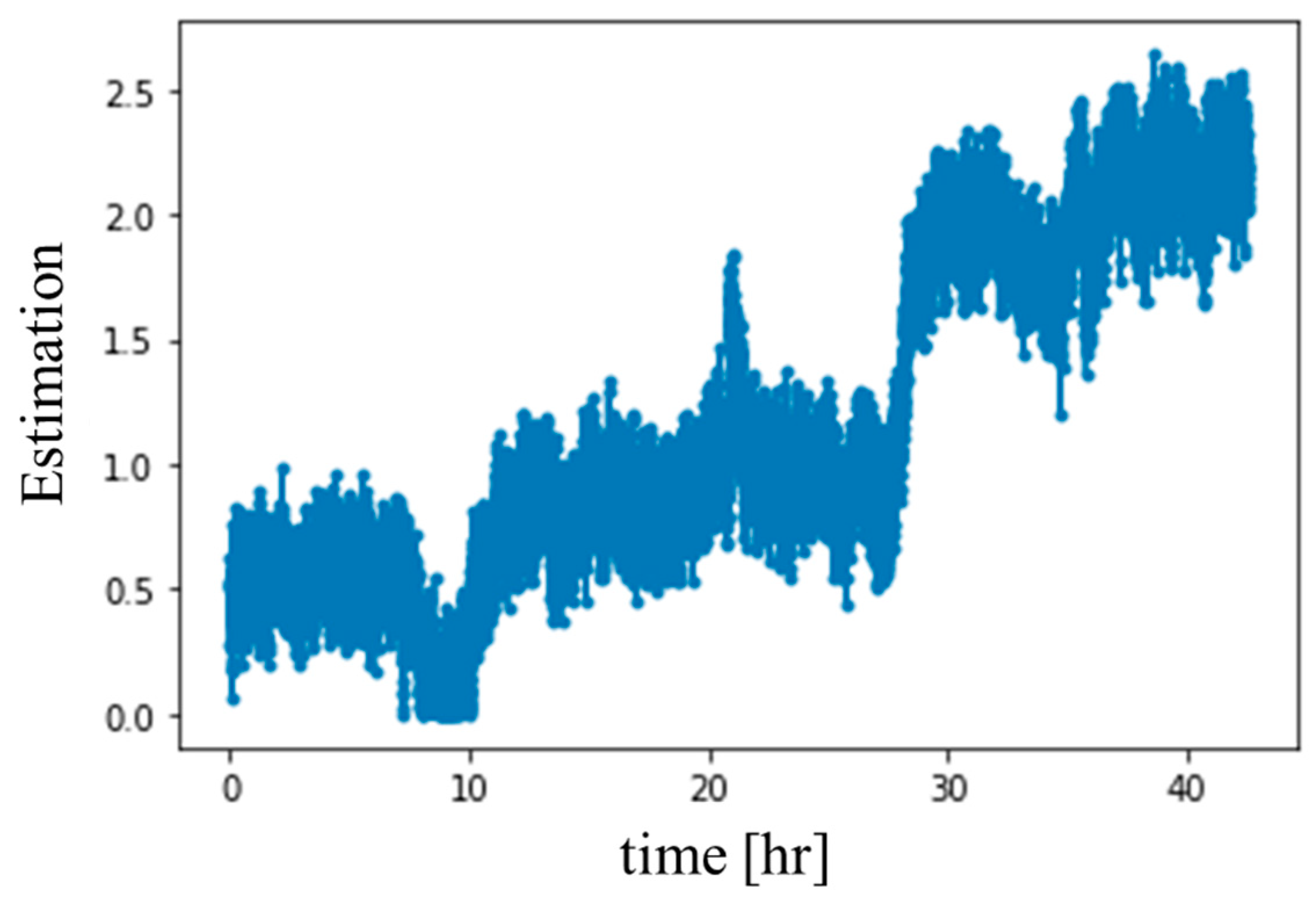 Sensors 20 03539 g018 Sensors 20 03539 g018
