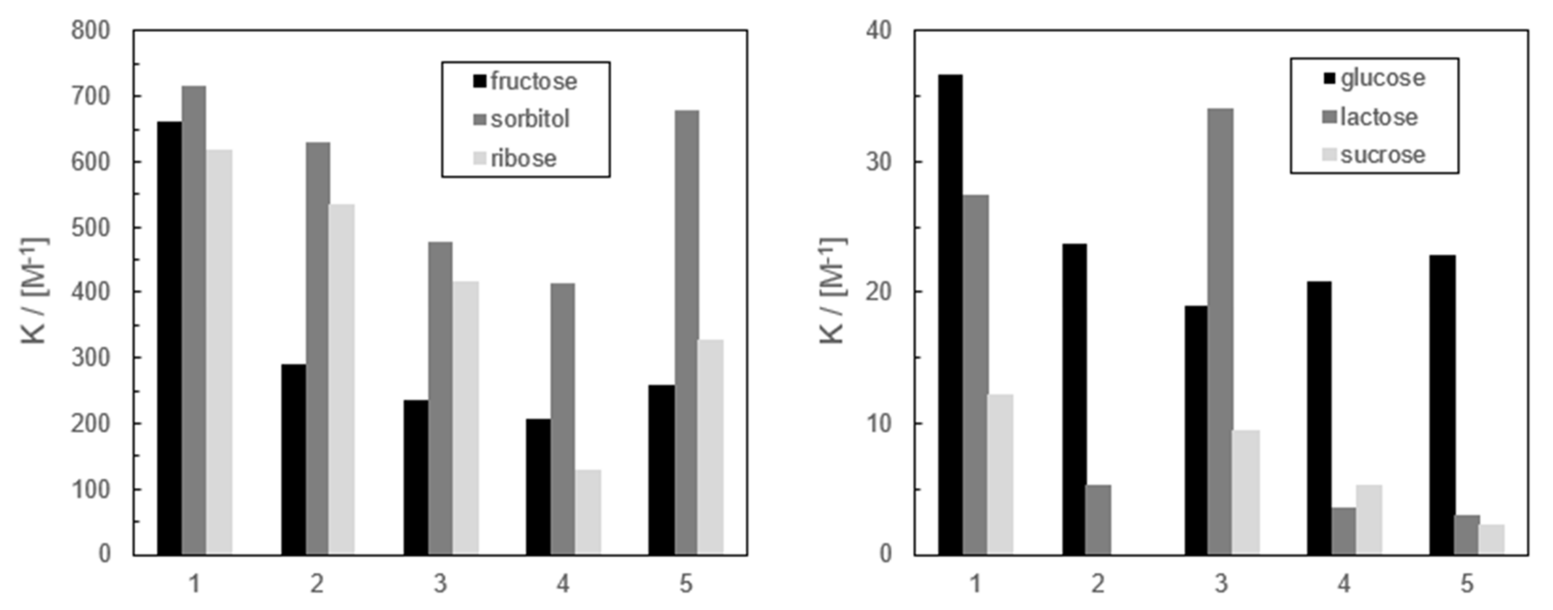 Sensors 20 03540 g002