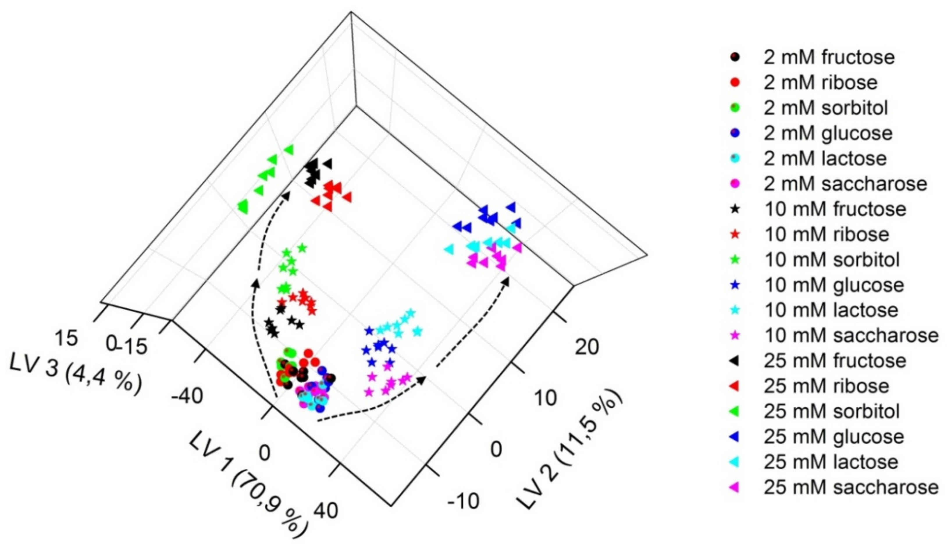 Sensors 20 03540 g005