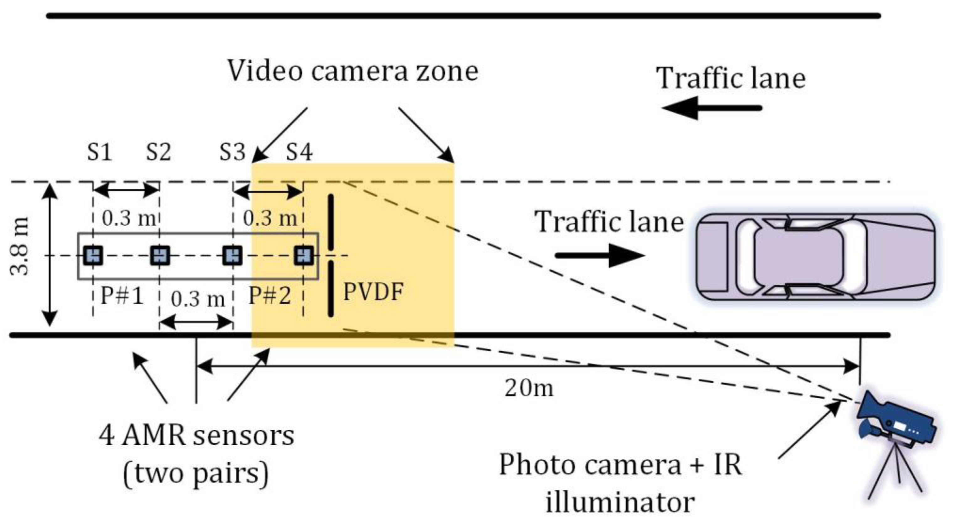 Sensors 20 03541 g001