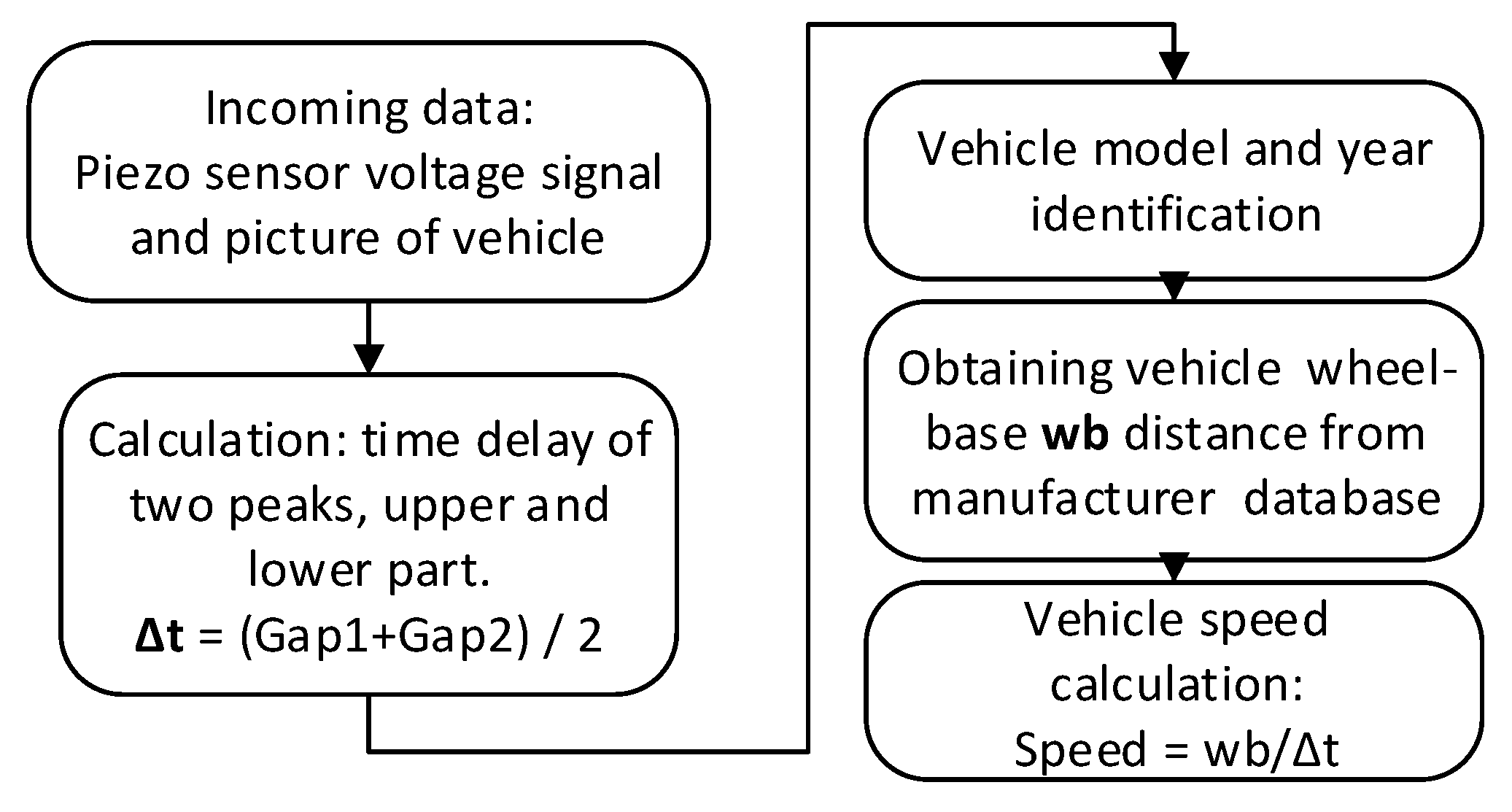 Sensors 20 03541 g003