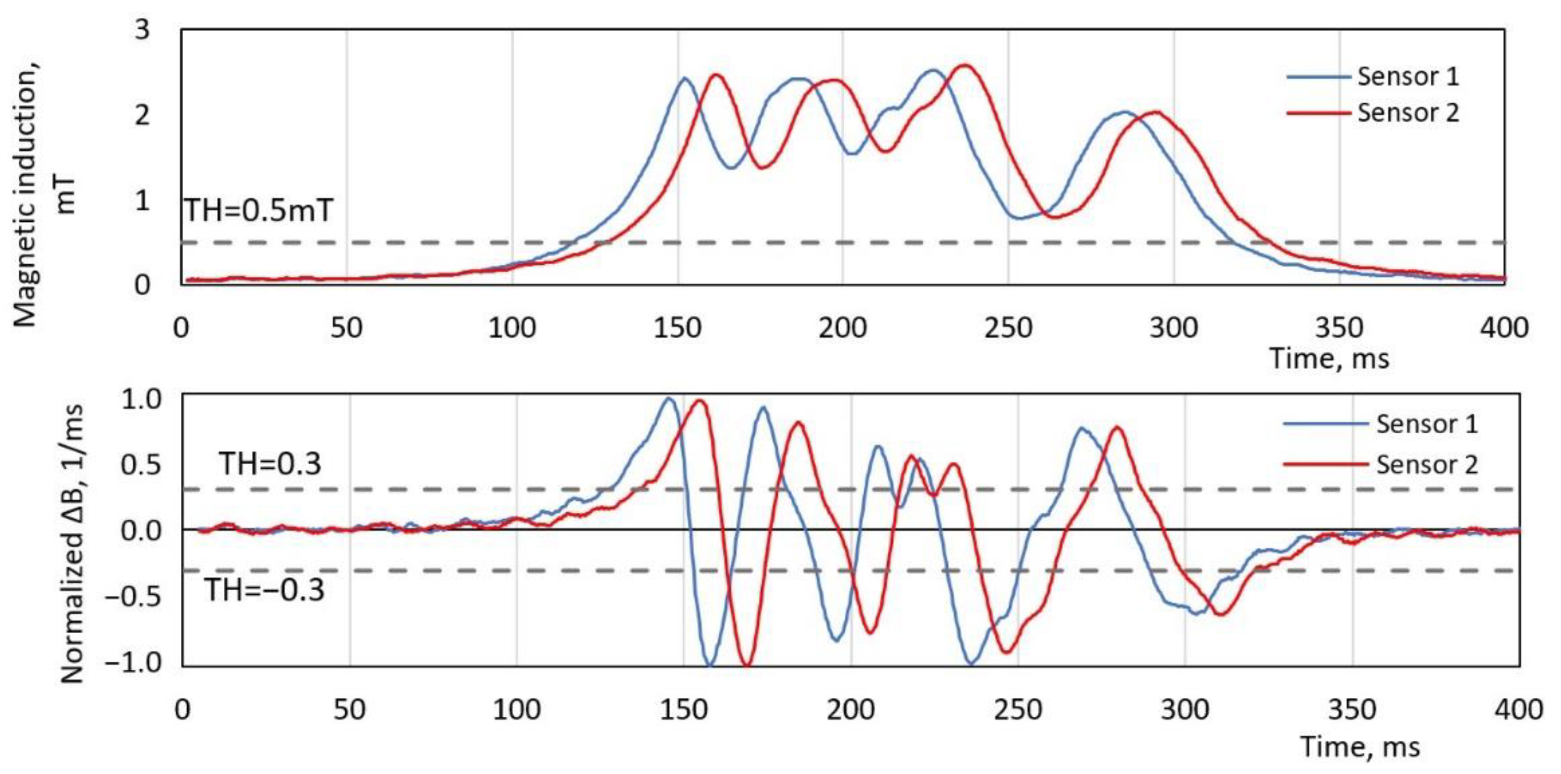 Sensors 20 03541 g004