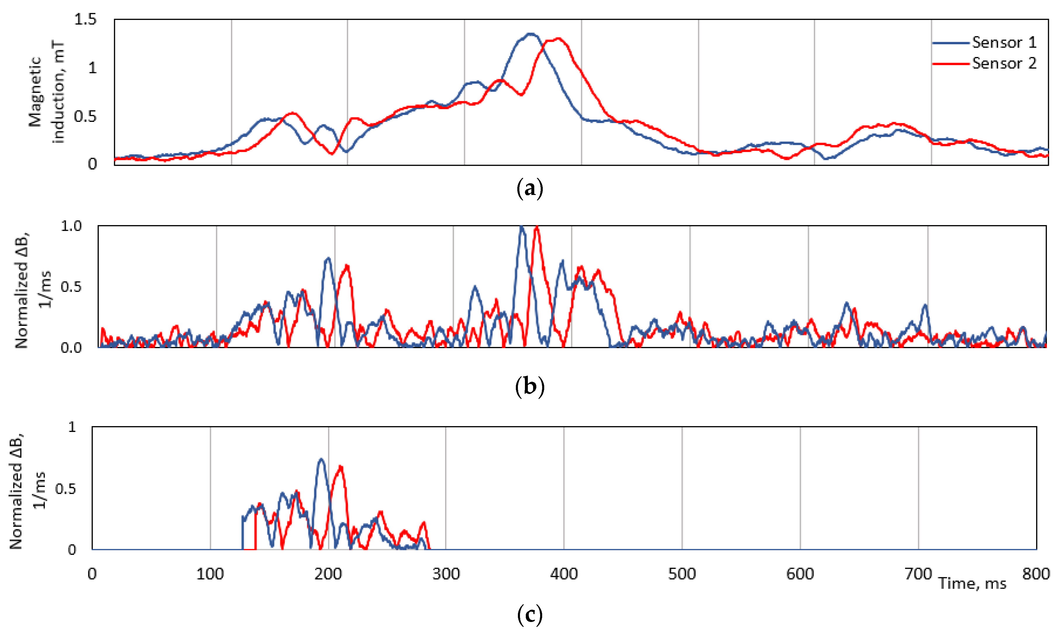 Sensors 20 03541 g005