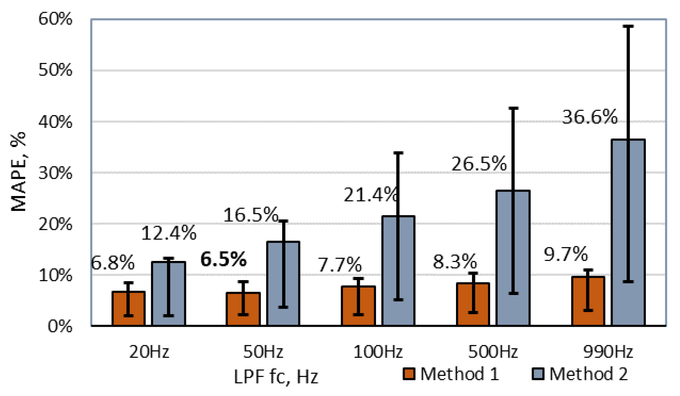 Sensors 20 03541 g007