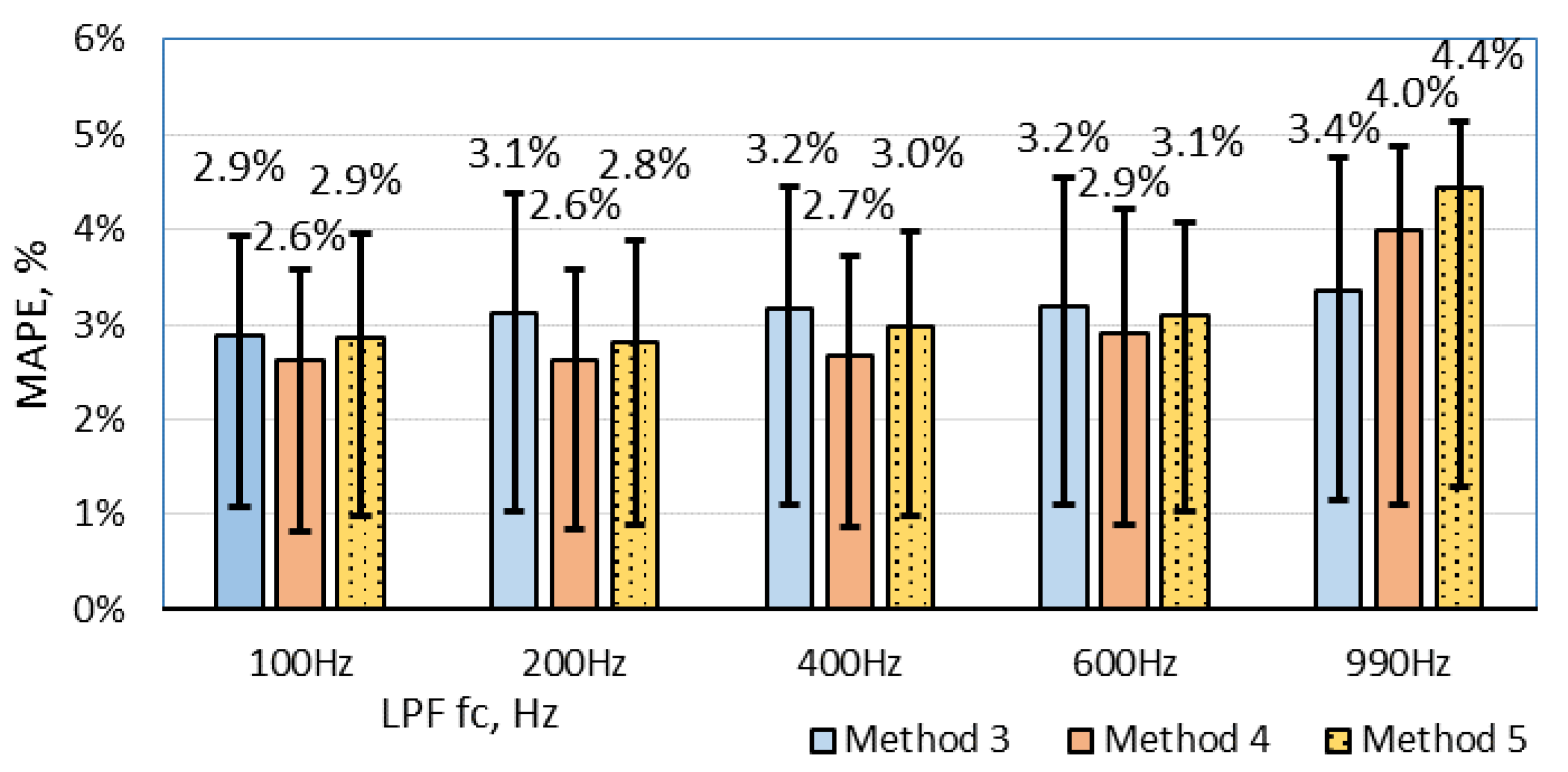 Sensors 20 03541 g008