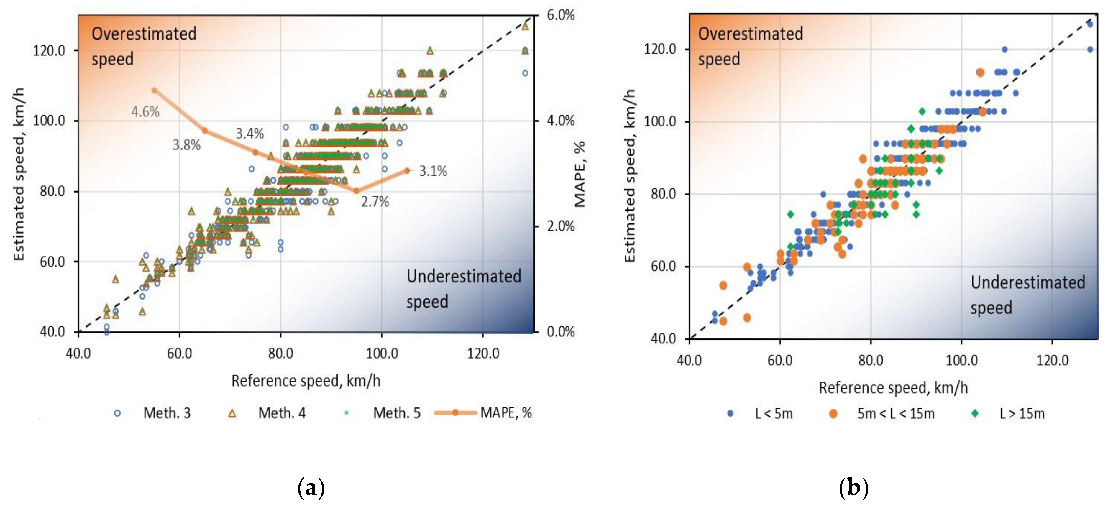 Sensors 20 03541 g009