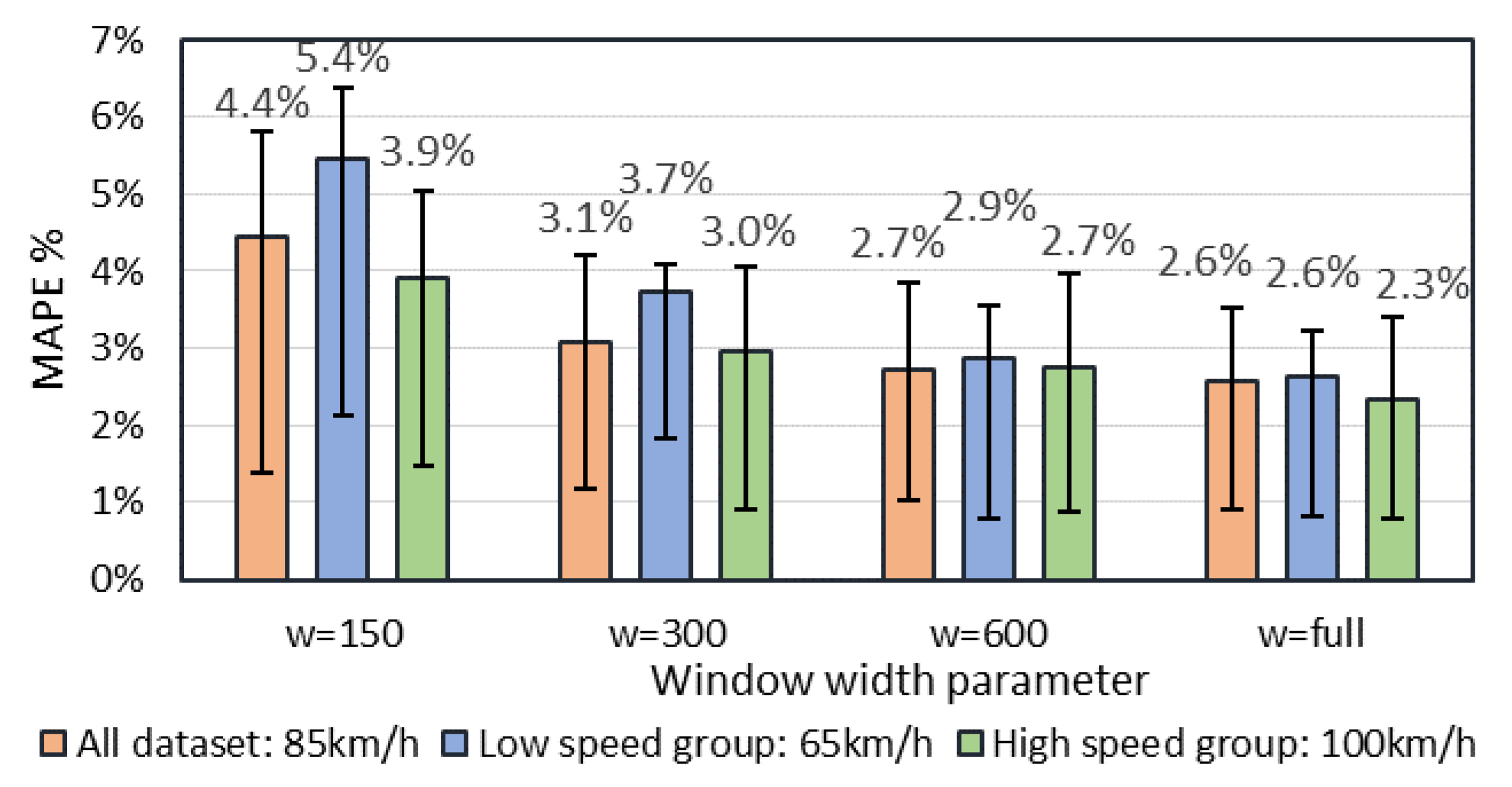 Sensors 20 03541 g010