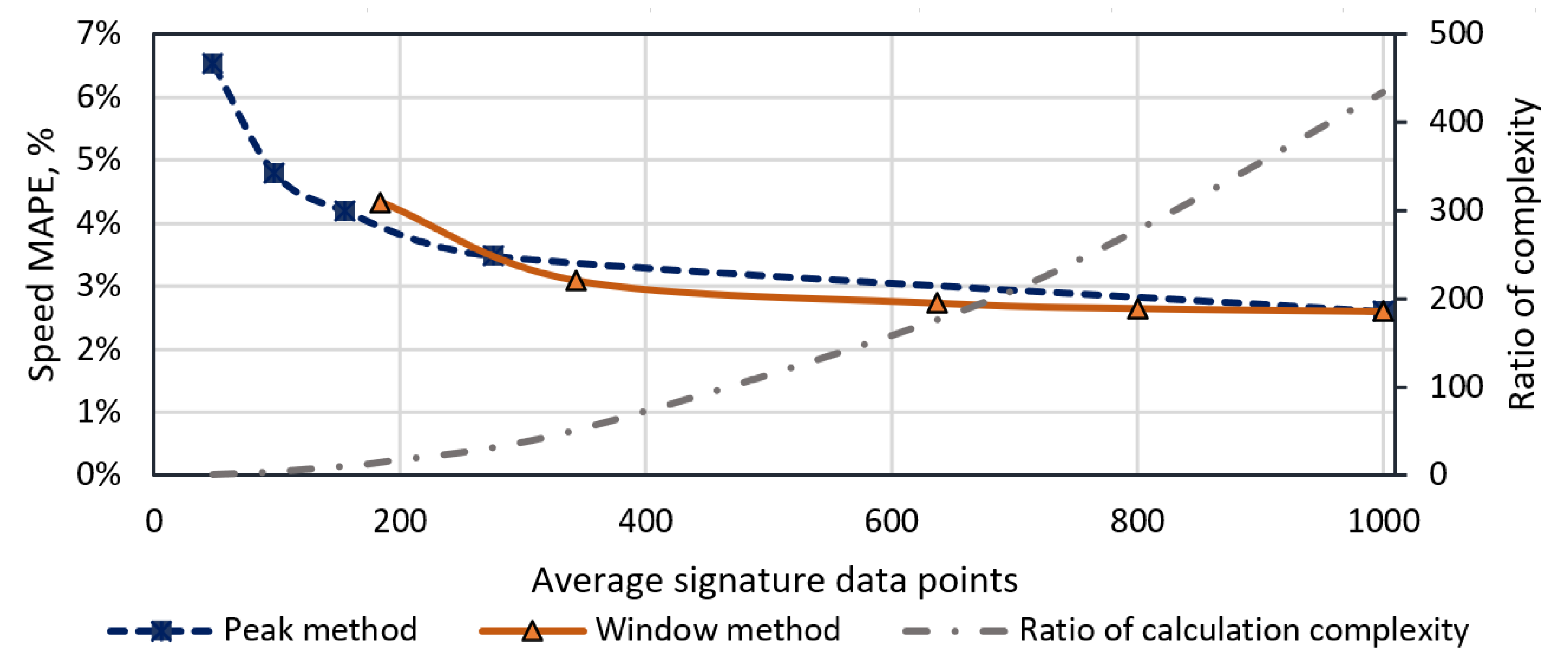 Sensors 20 03541 g011