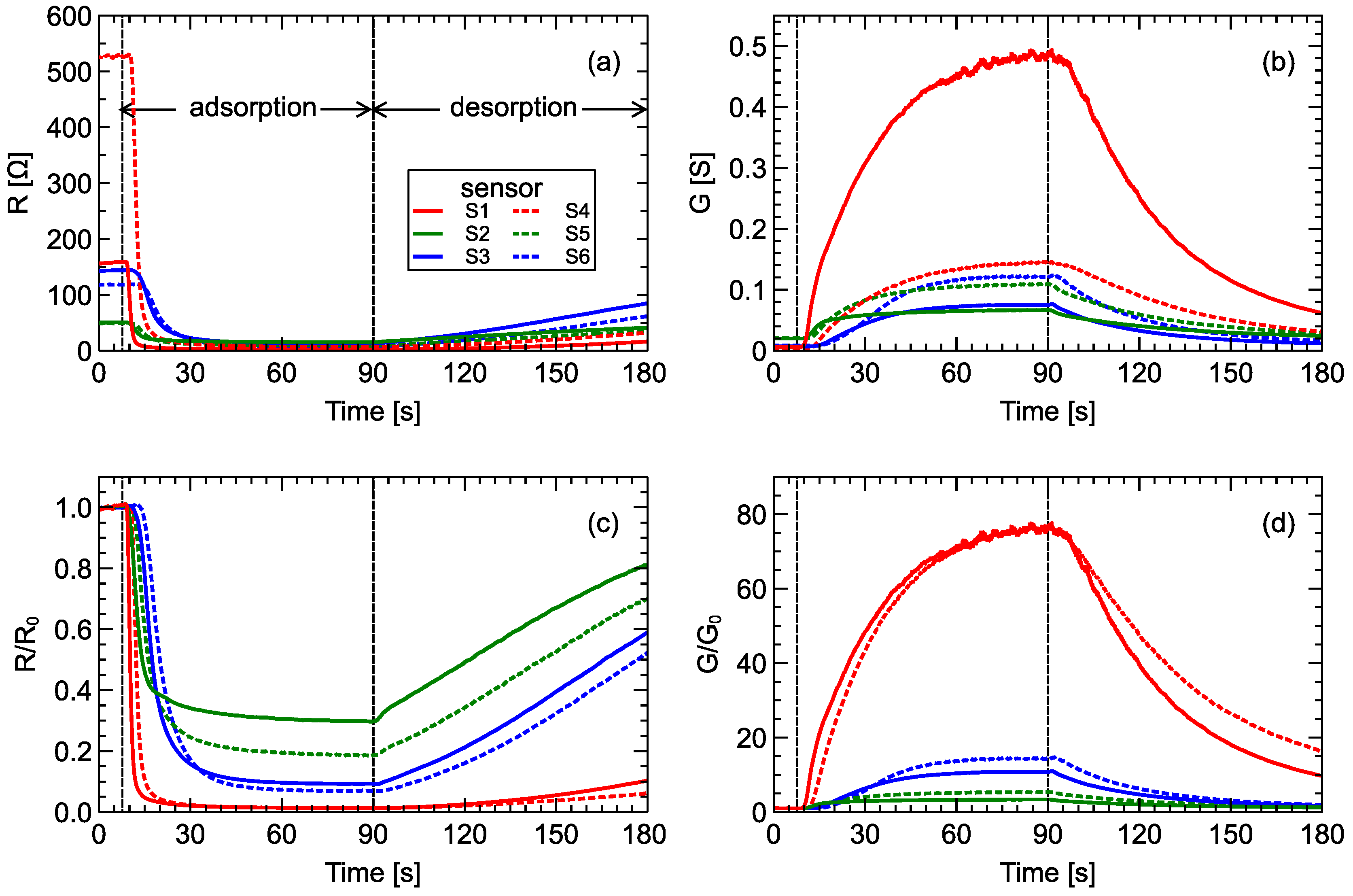 Sensors 20 03542 g001
