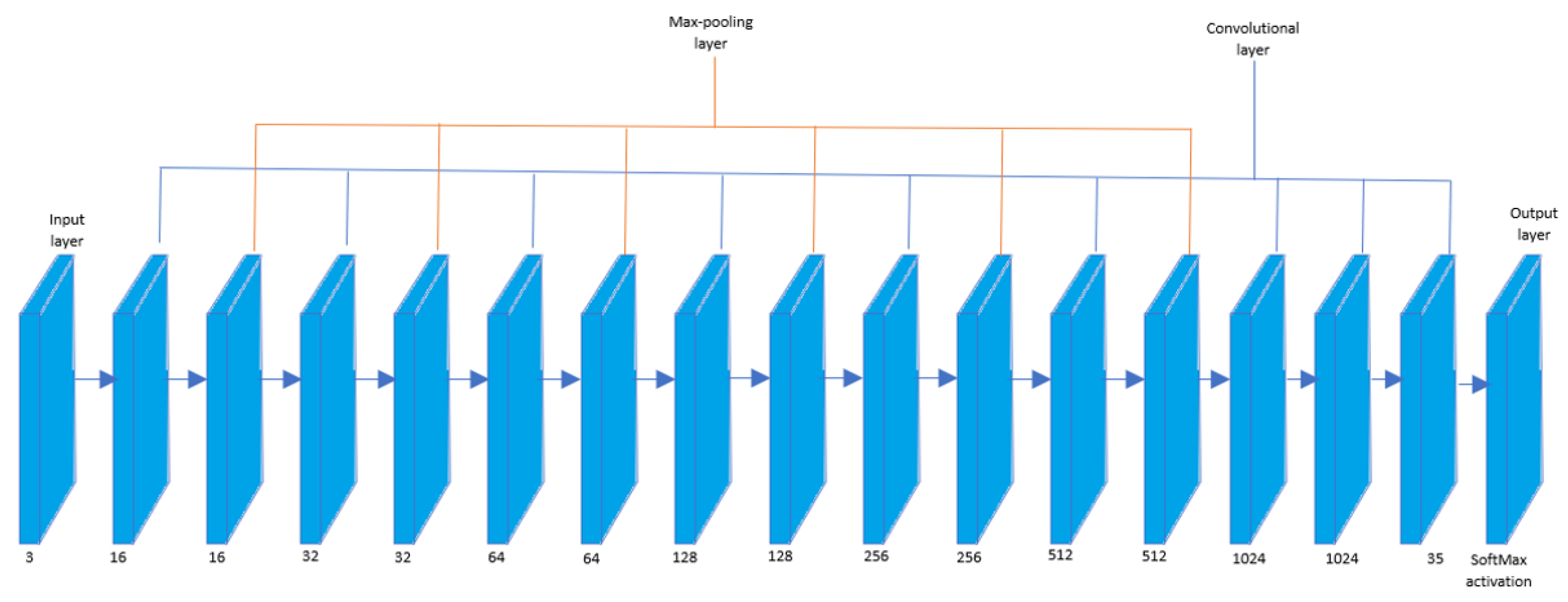 Sensors 20 03543 g003