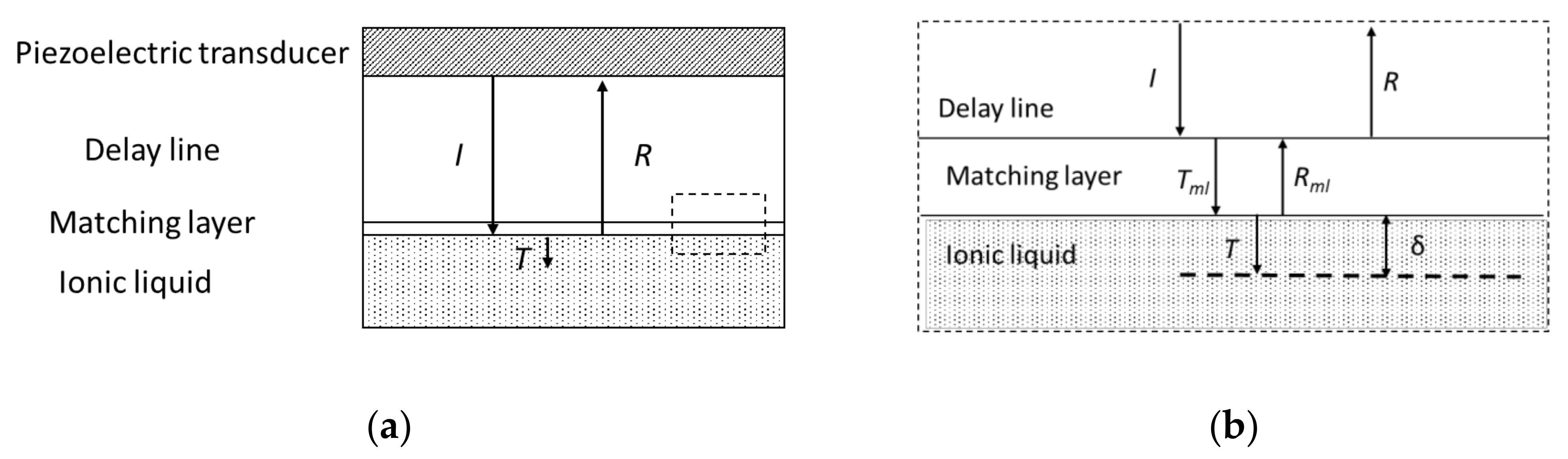 Sensors 20 03544 g001