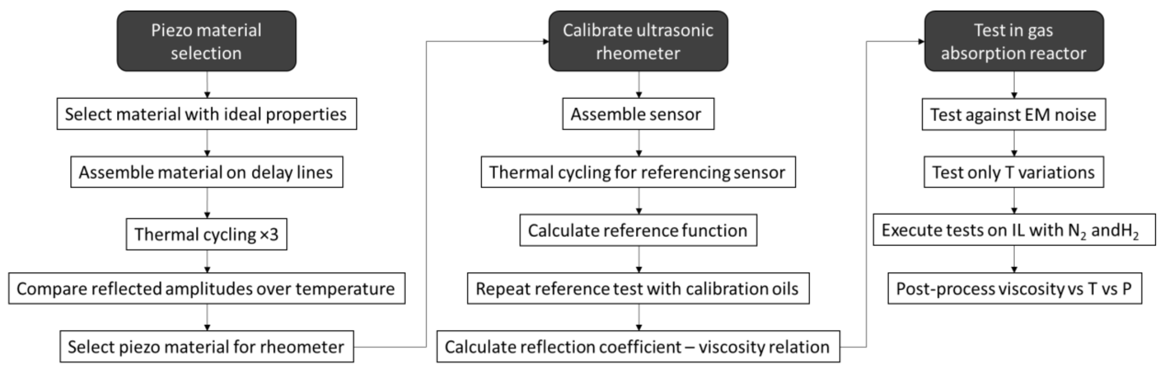 Sensors 20 03544 g003