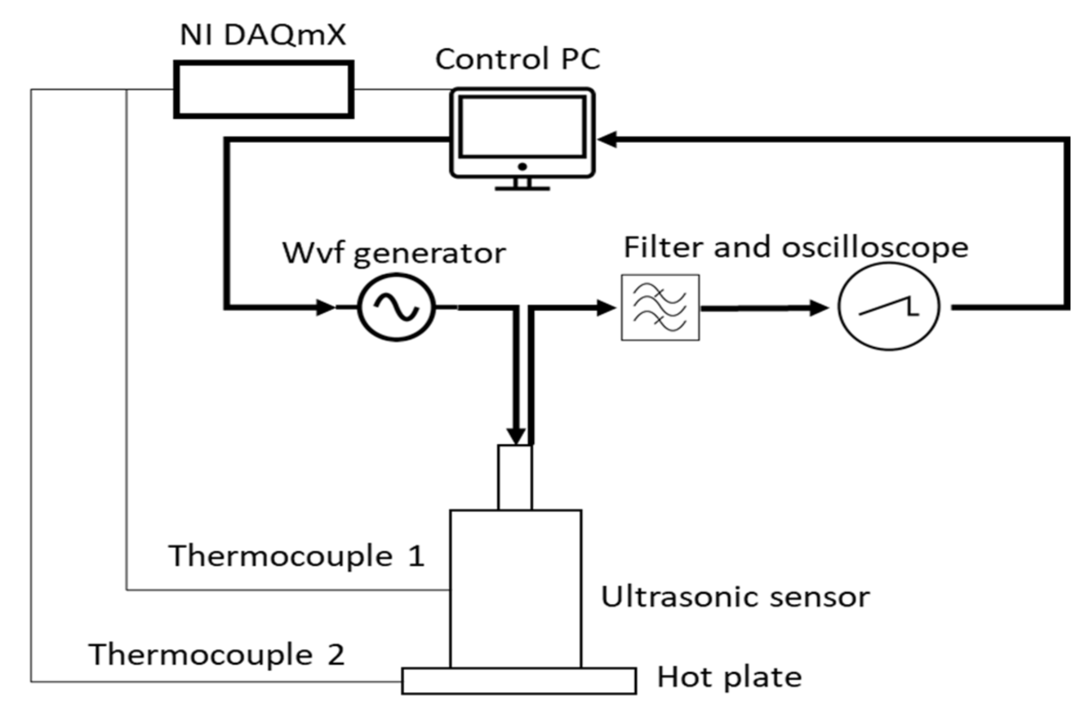Sensors 20 03544 g005