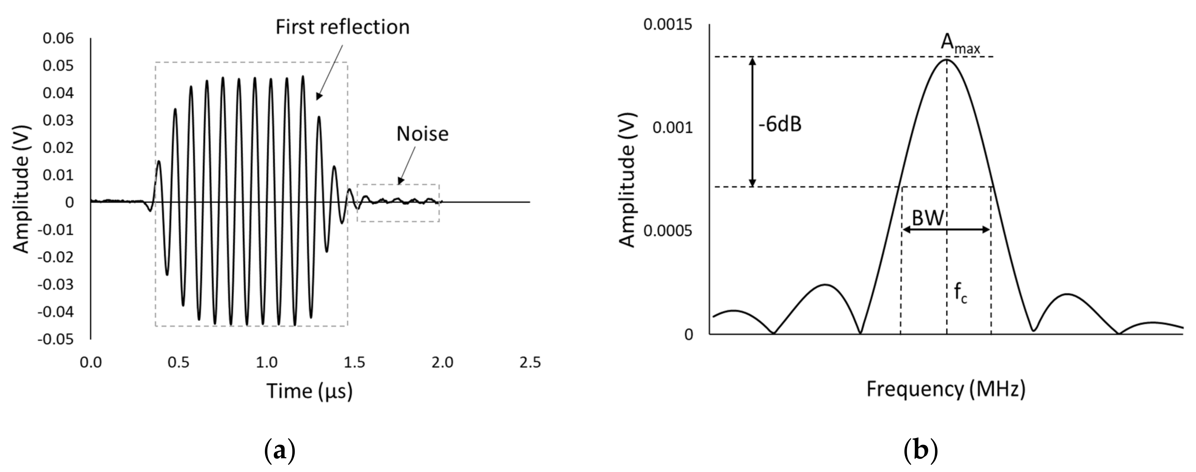 Sensors 20 03544 g007