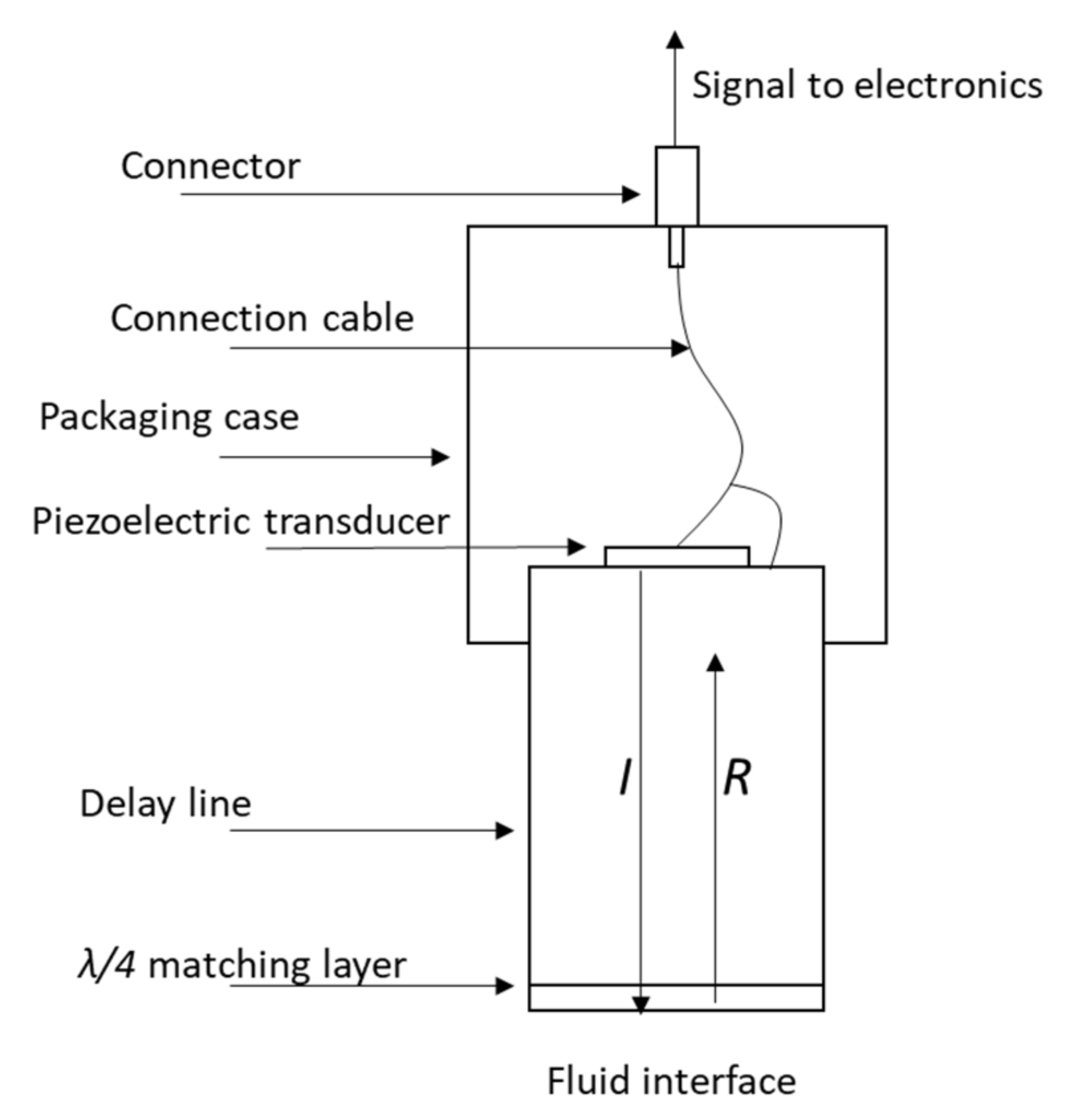 Sensors 20 03544 g008