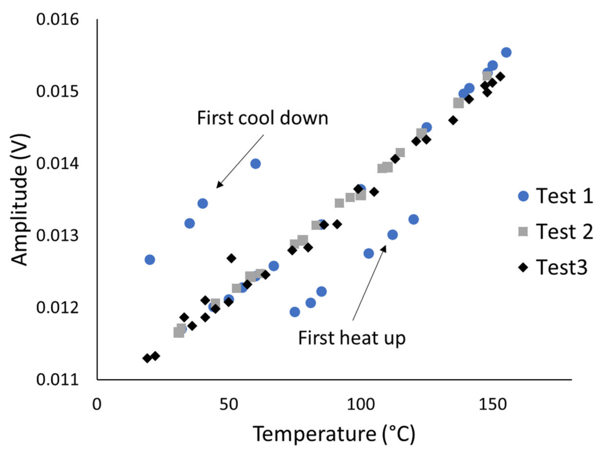 Sensors 20 03544 g011