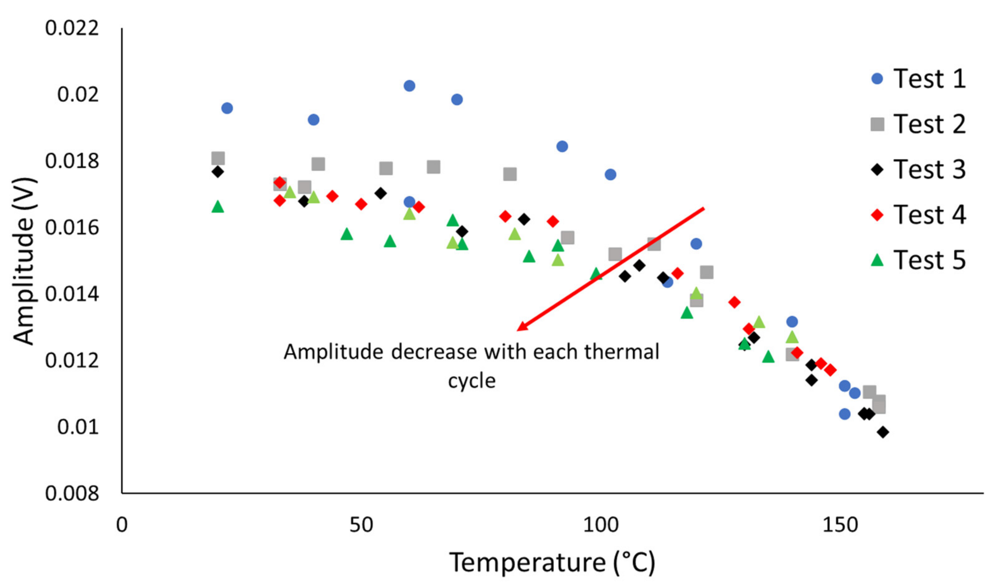 Sensors 20 03544 g012