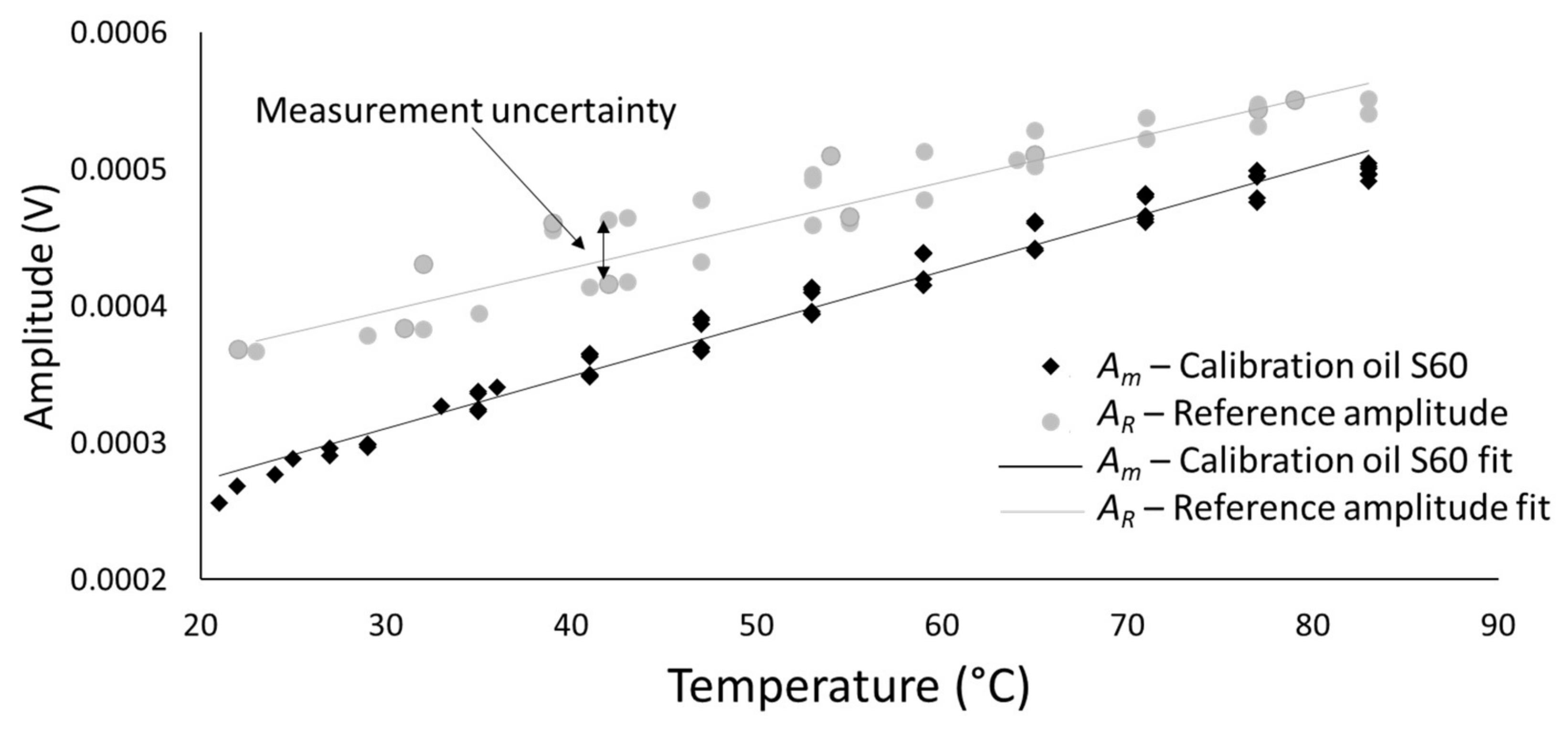 Sensors 20 03544 g013