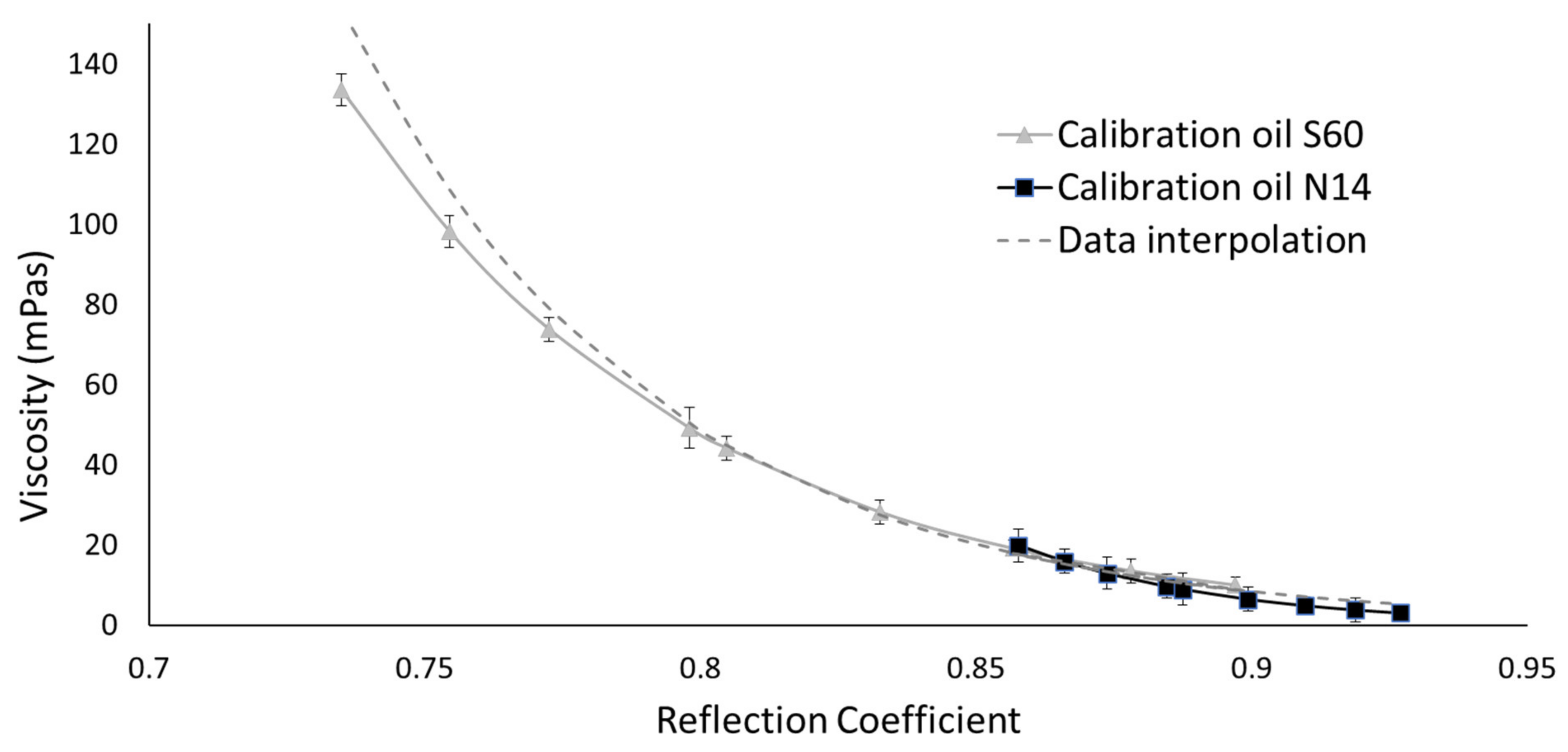 Sensors 20 03544 g014
