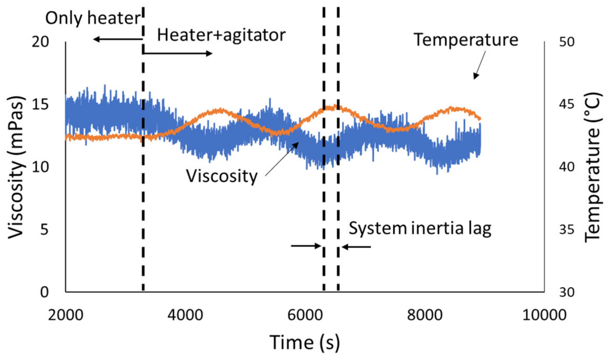 Sensors 20 03544 g015